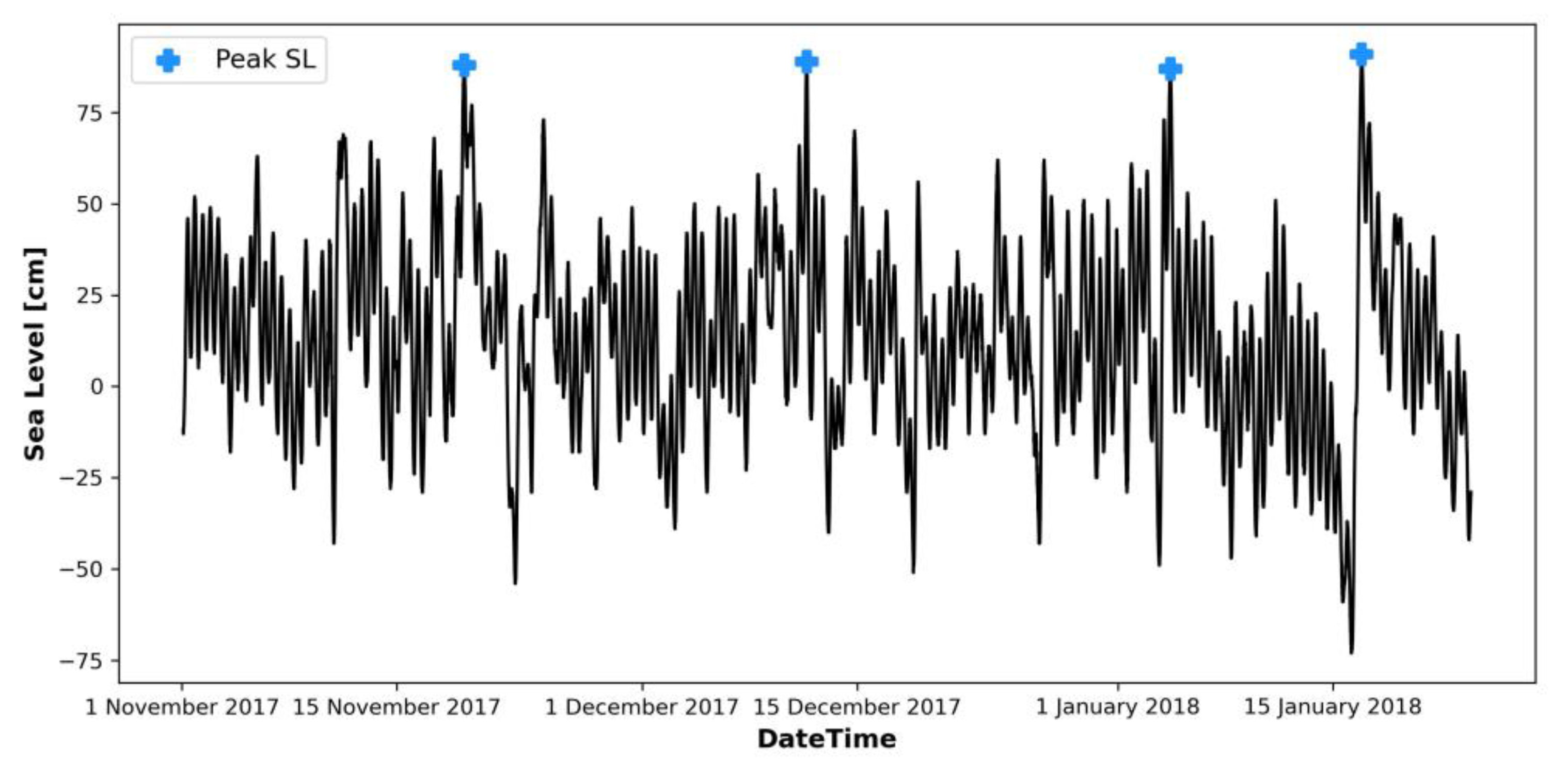 Water 15 02425 g005 Water 15 02425 g005