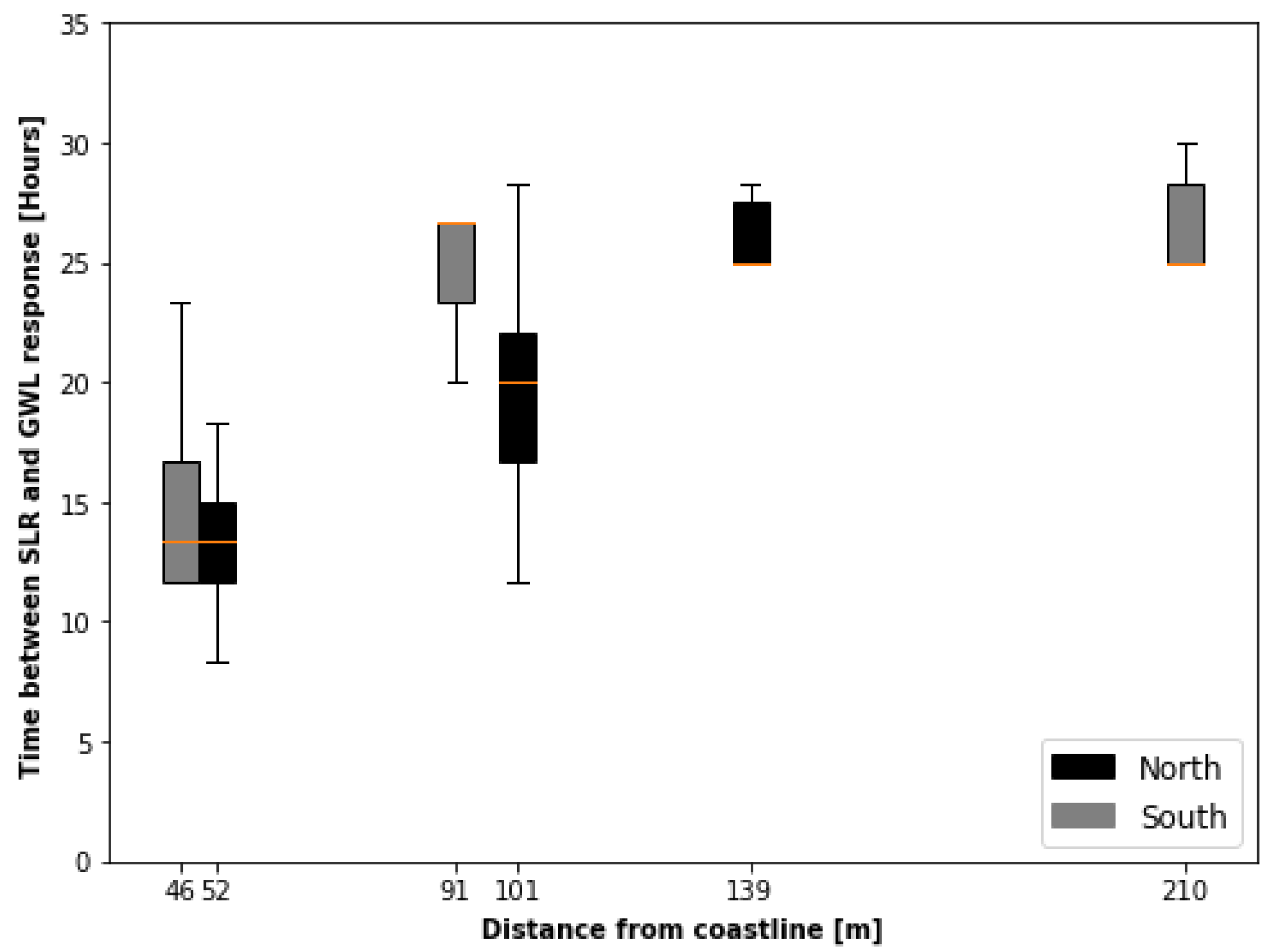 Water 15 02425 g006 Water 15 02425 g006