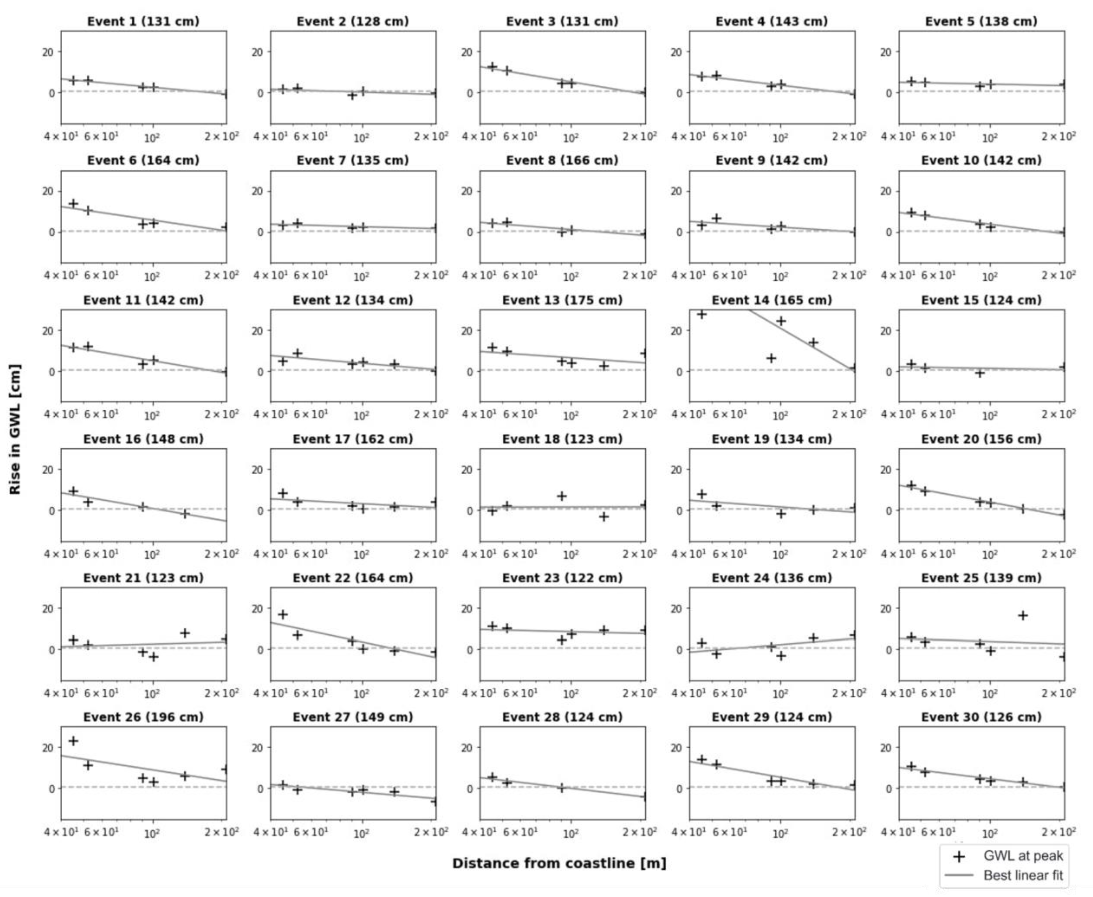 Water 15 02425 g007 Water 15 02425 g007