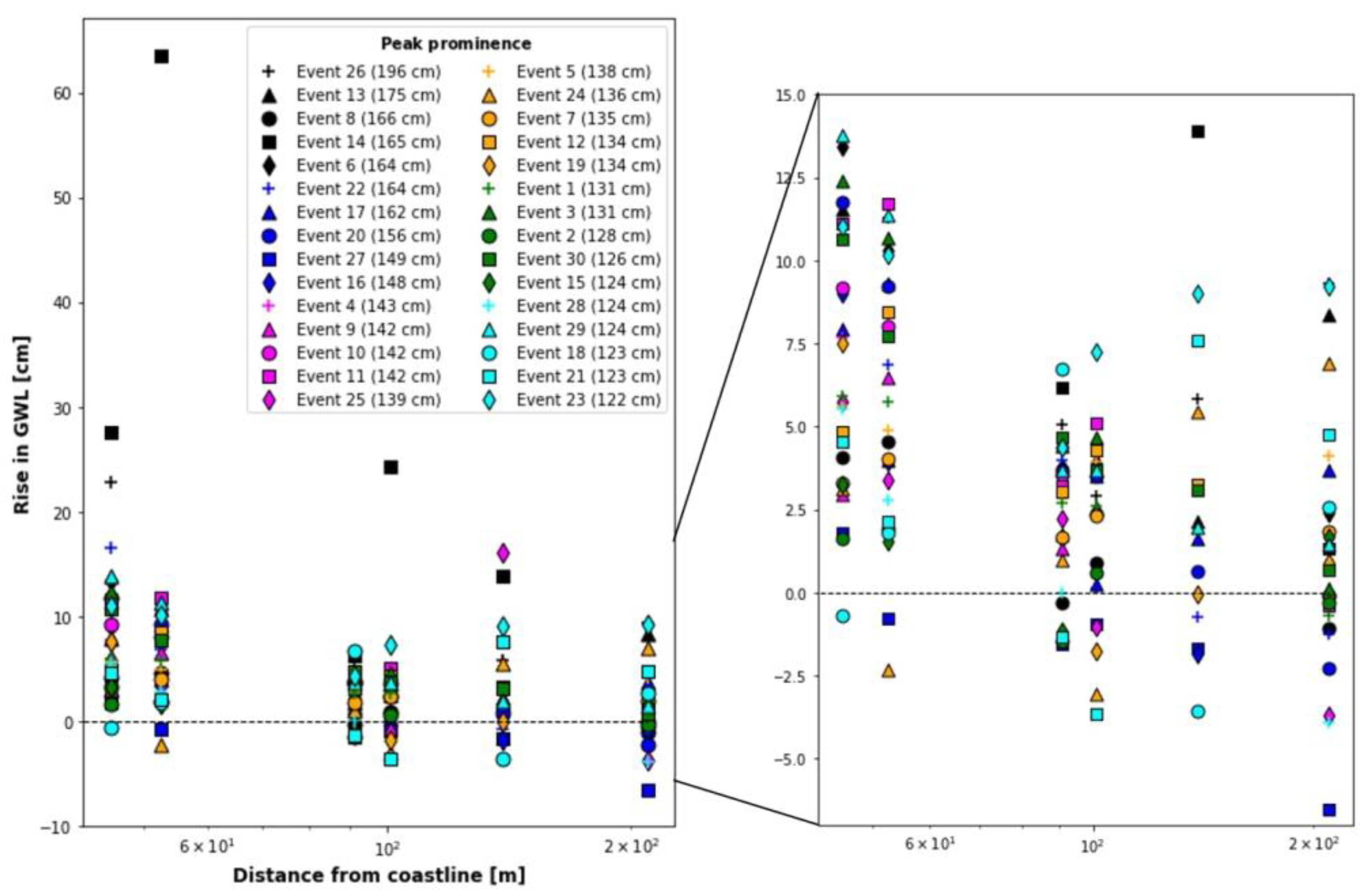 Water 15 02425 g008 Water 15 02425 g008
