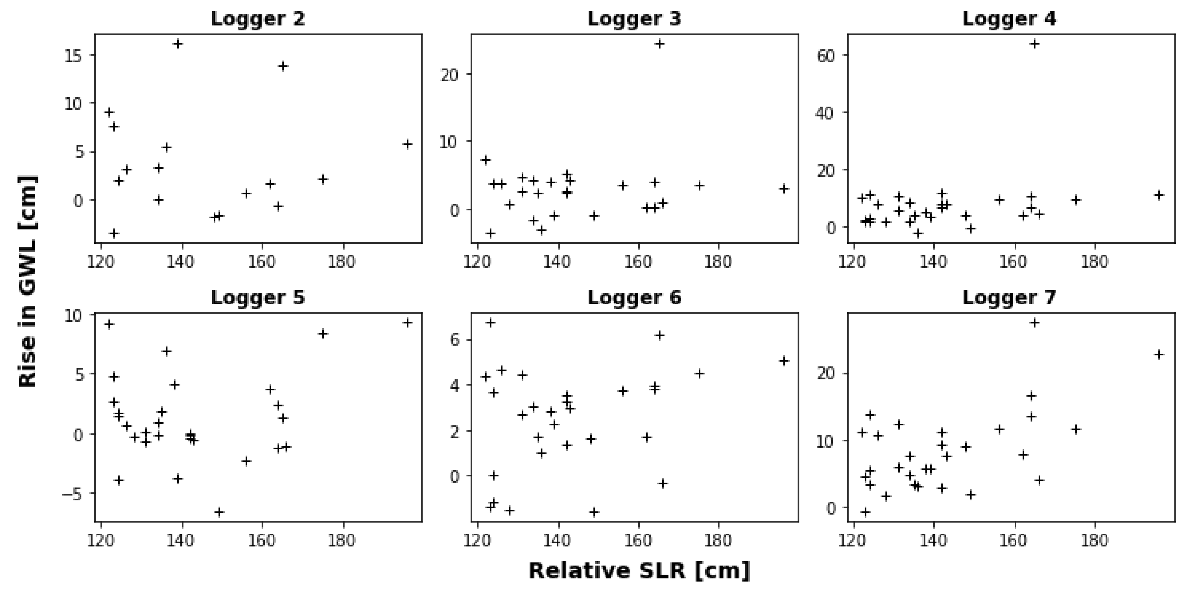 Water 15 02425 g009 Water 15 02425 g009