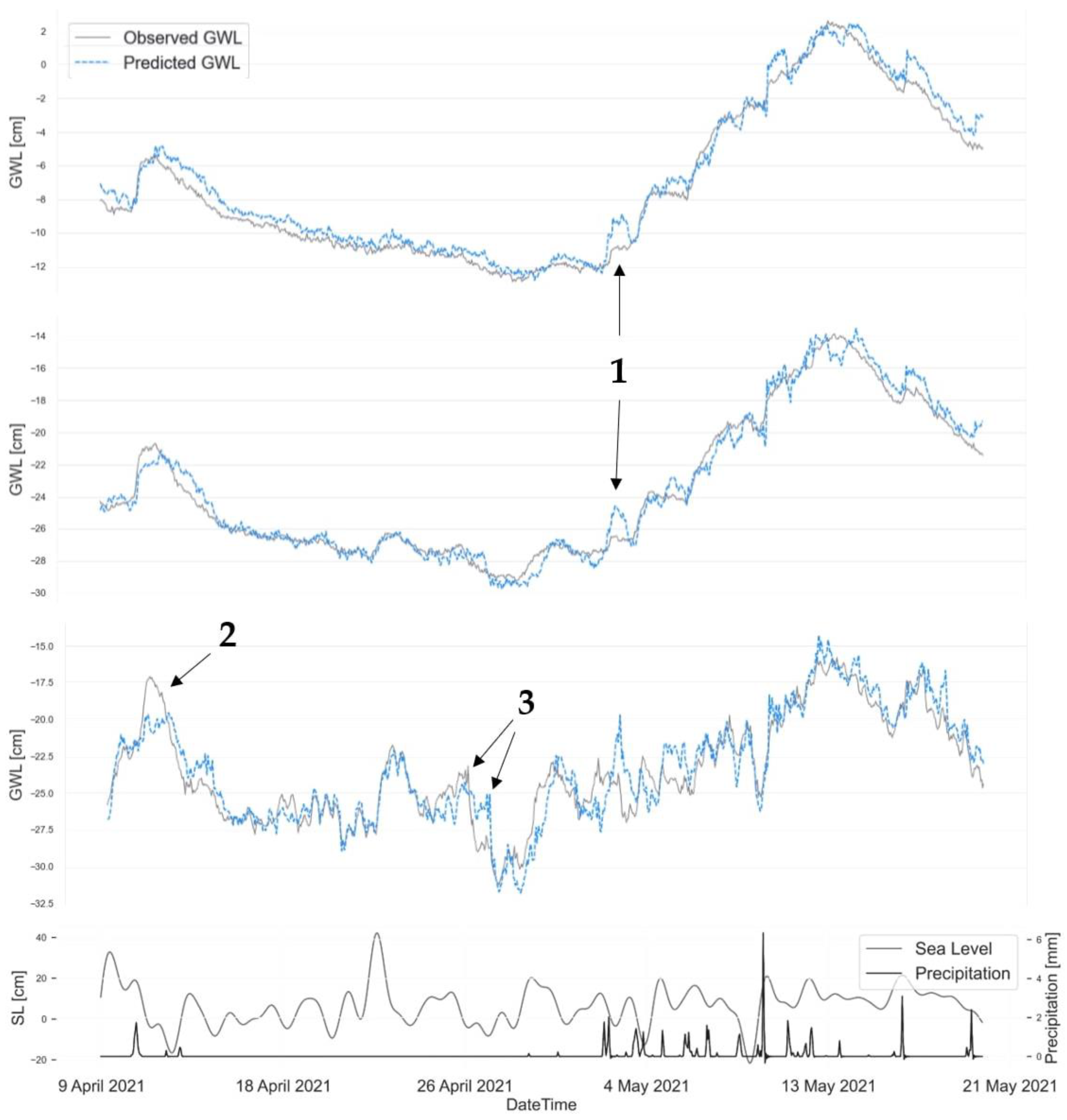 Water 15 02425 g011 Water 15 02425 g011