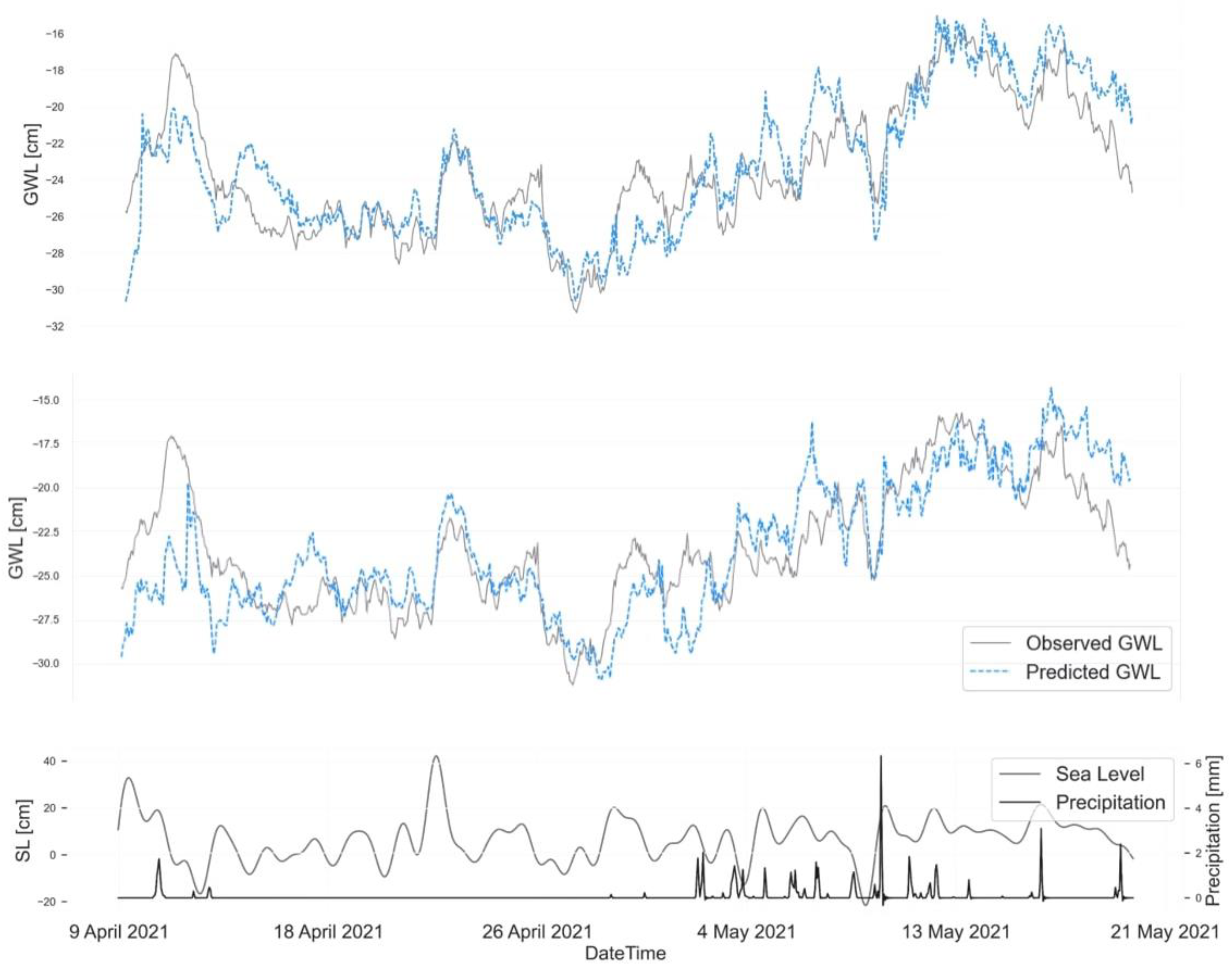Water 15 02425 g012 Water 15 02425 g012