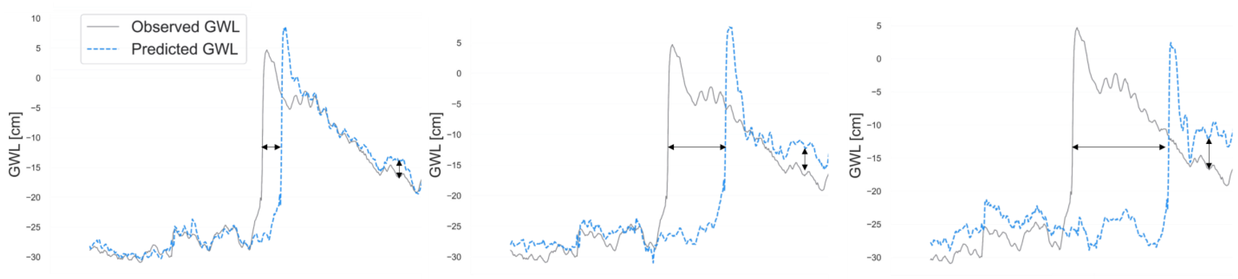 Water 15 02425 g013 Water 15 02425 g013