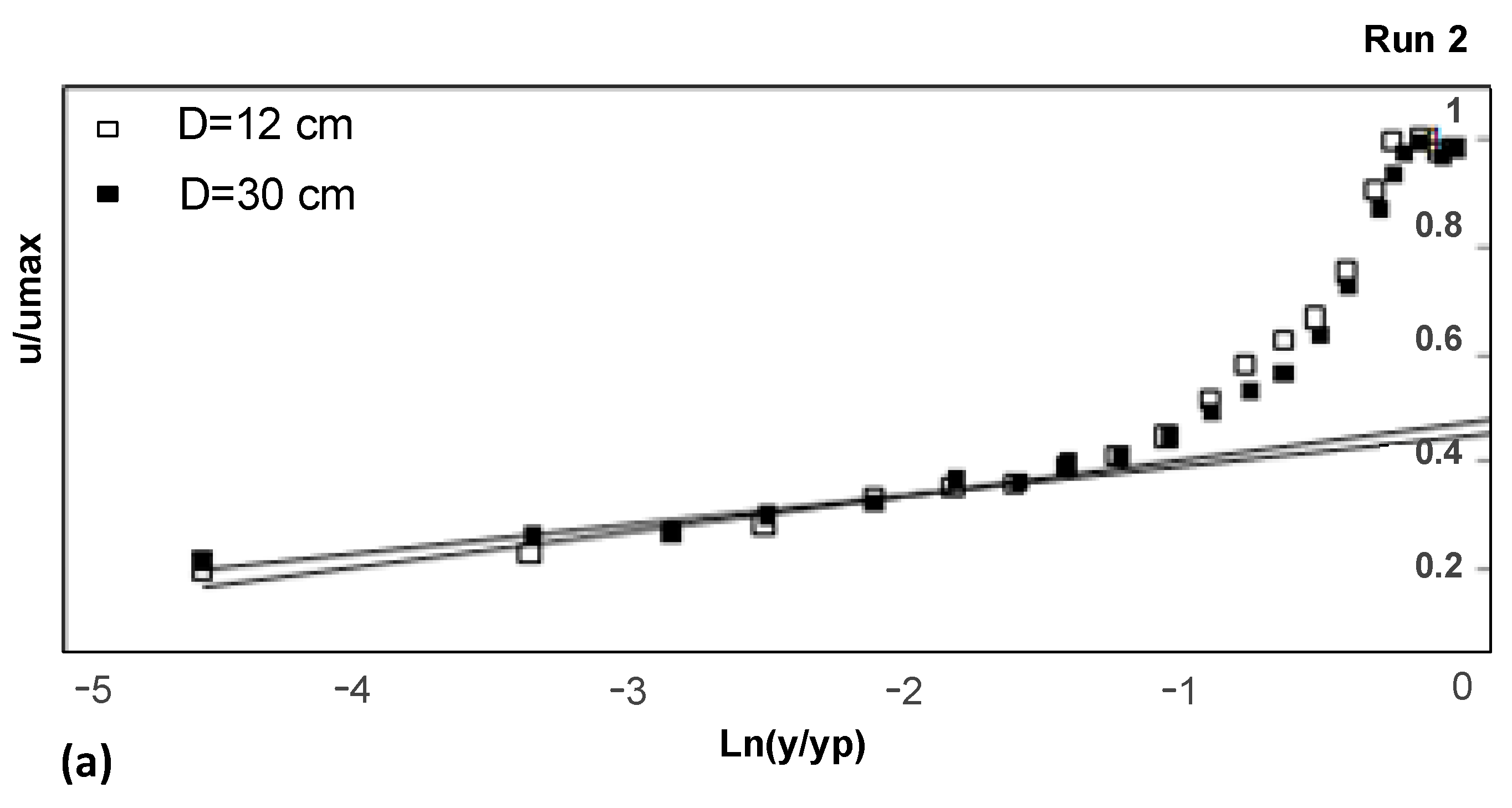 Water 15 02435 g003a