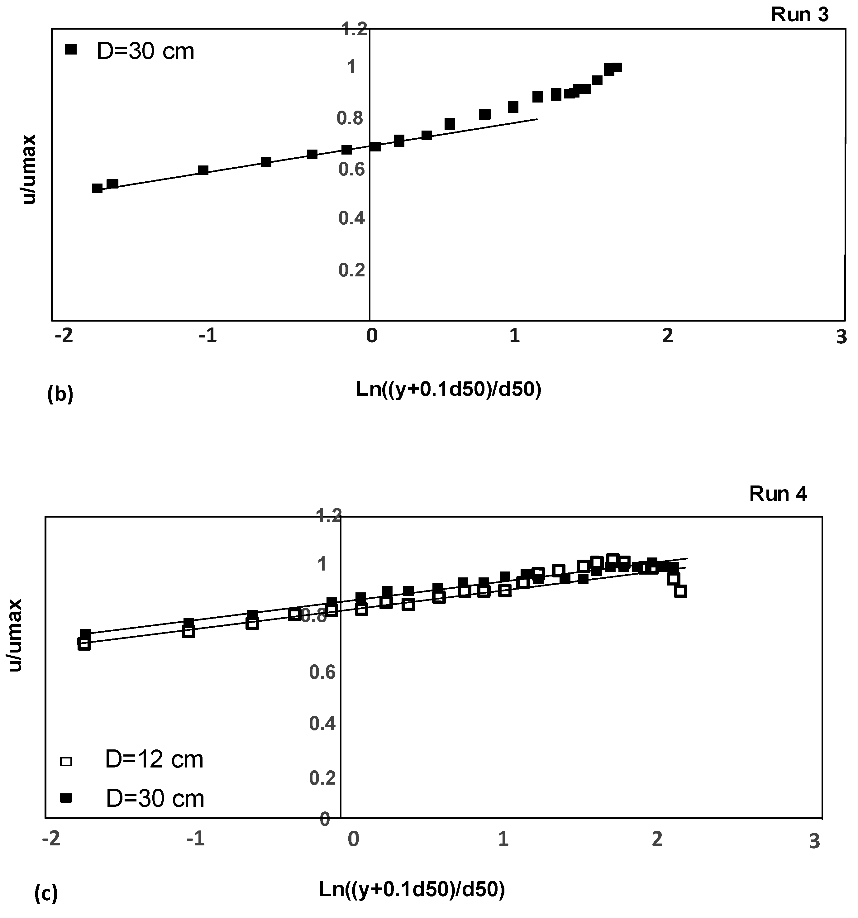 Water 15 02435 g003b
