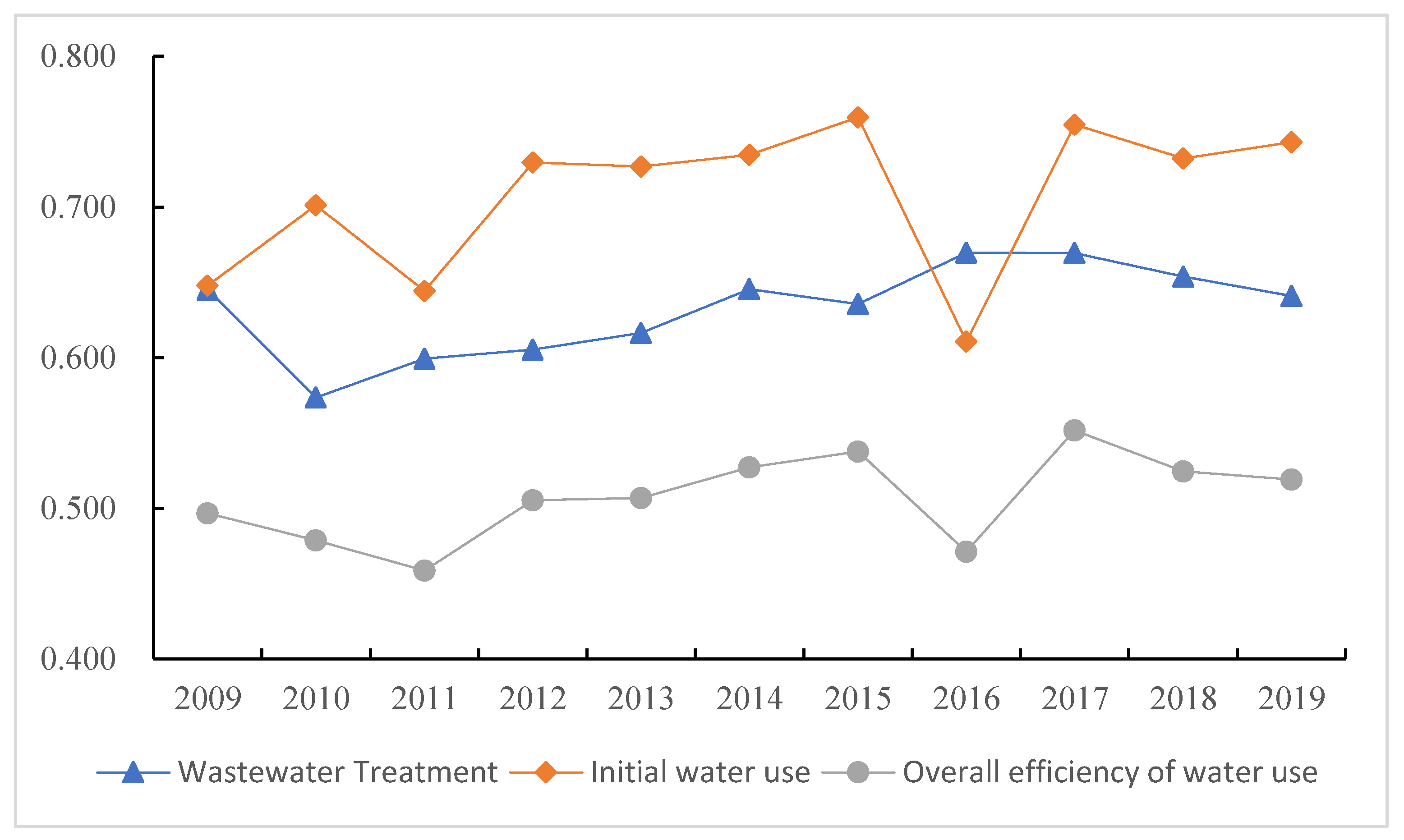 Water 15 02440 g003 Water 15 02440 g003