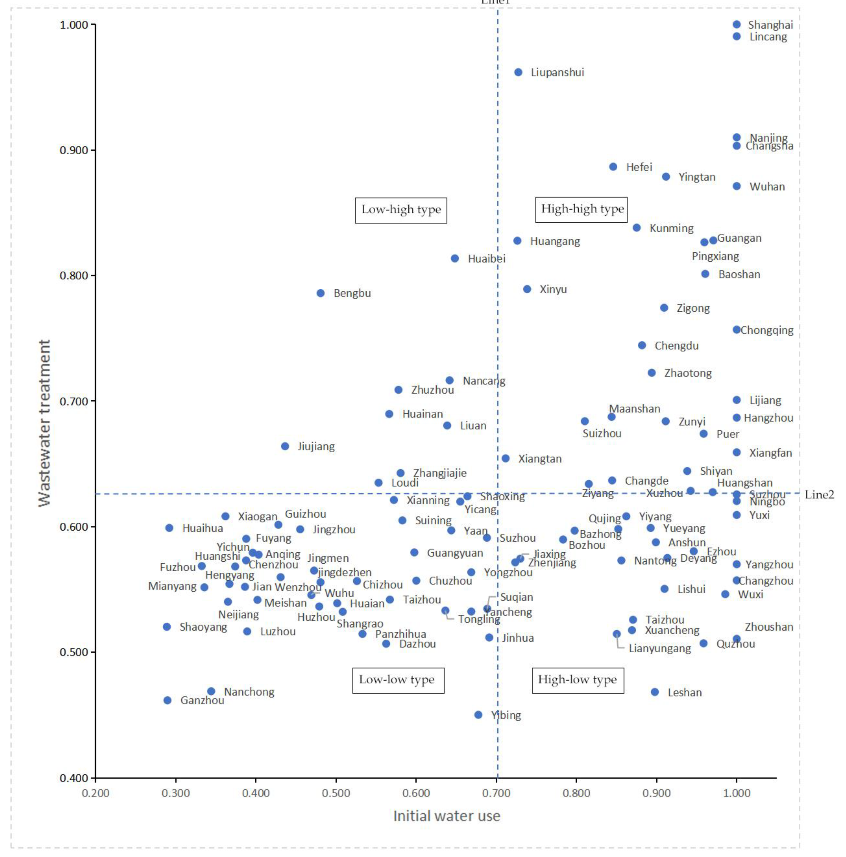Water 15 02440 g004 Water 15 02440 g004