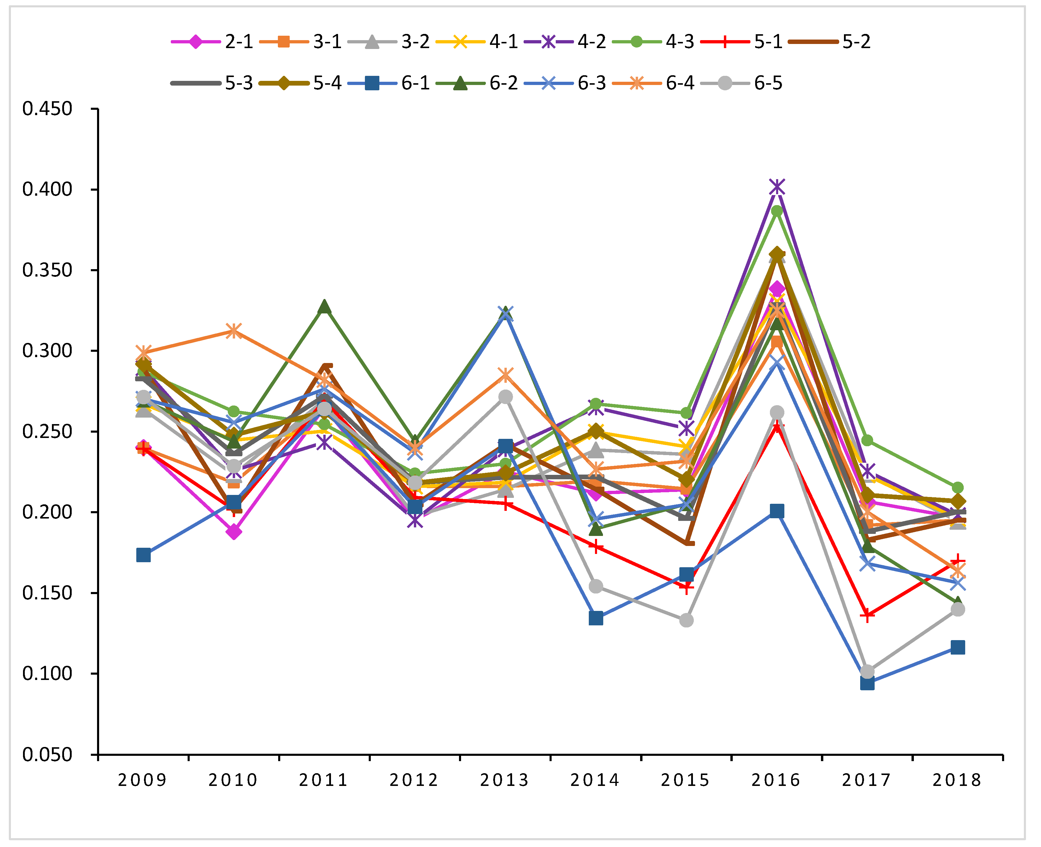 Water 15 02440 g006 Water 15 02440 g006