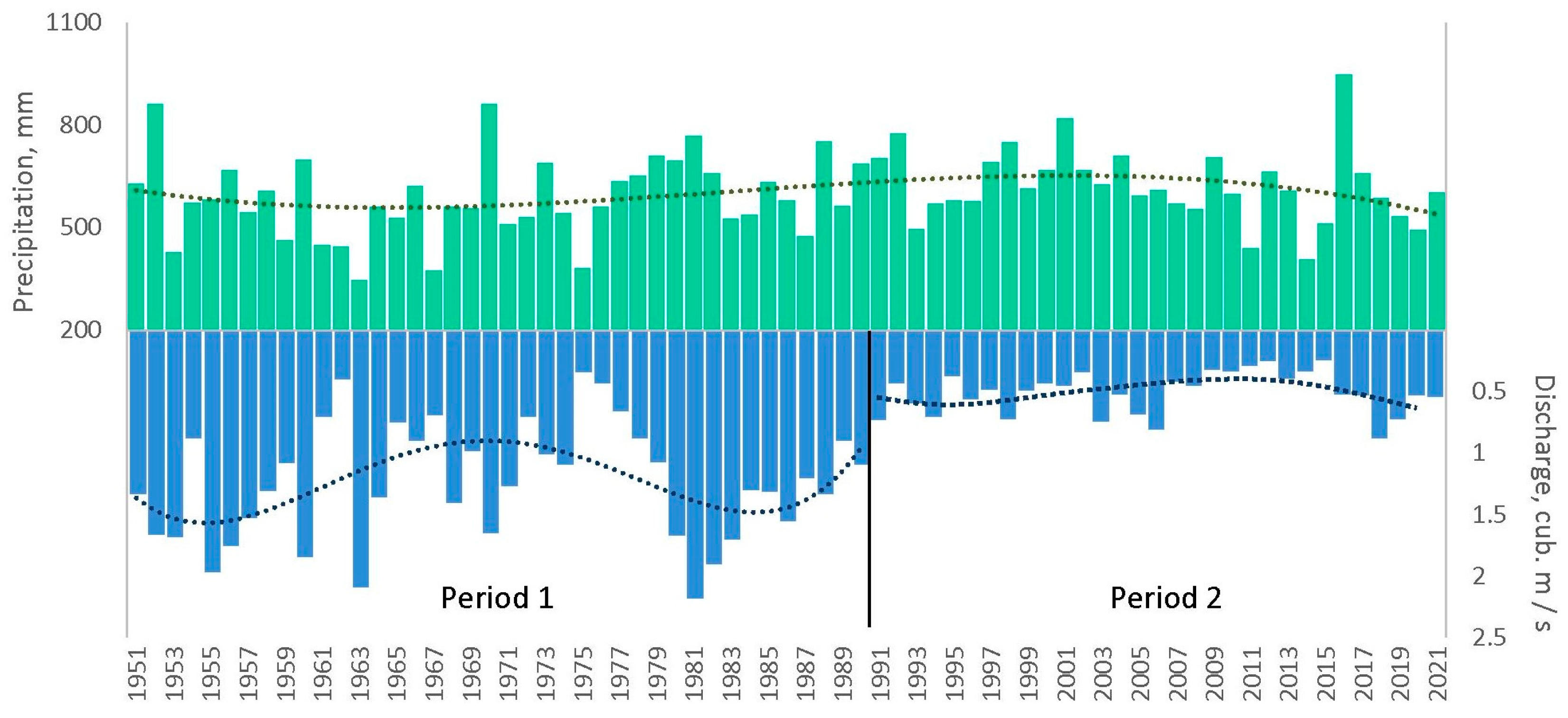 Water 15 02443 g008 Water 15 02443 g008