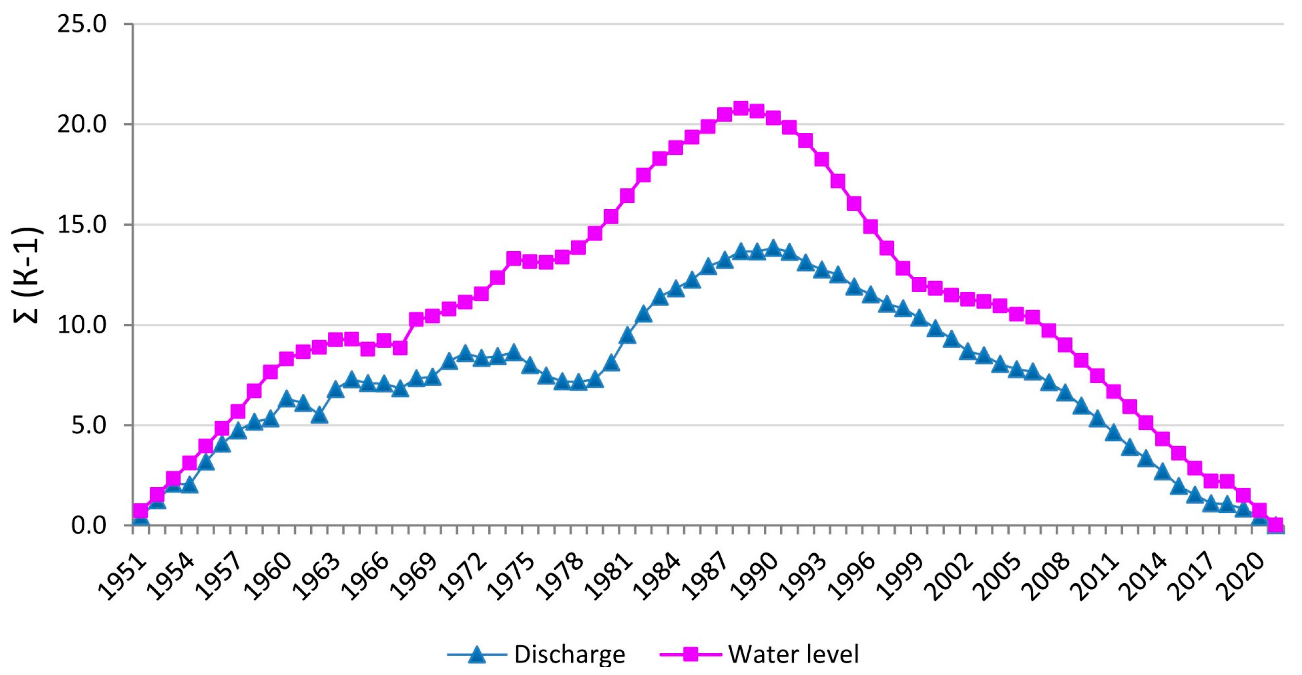 Water 15 02443 g009 Water 15 02443 g009