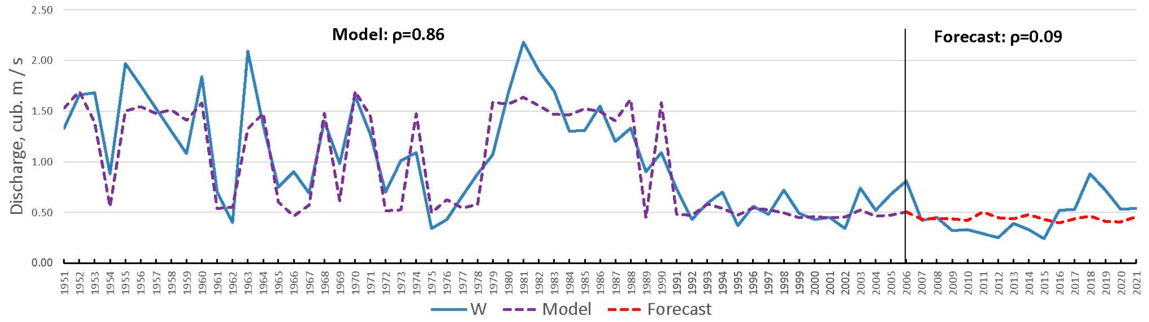 Water 15 02443 g010 Water 15 02443 g010