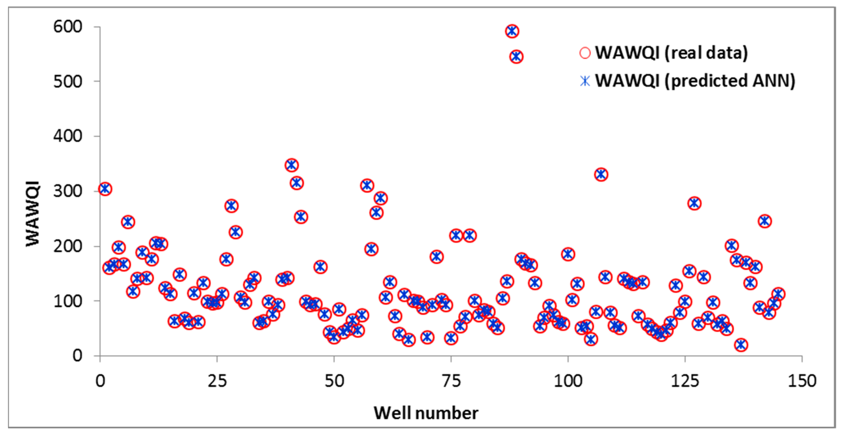 Water 15 02448 g011 Water 15 02448 g011