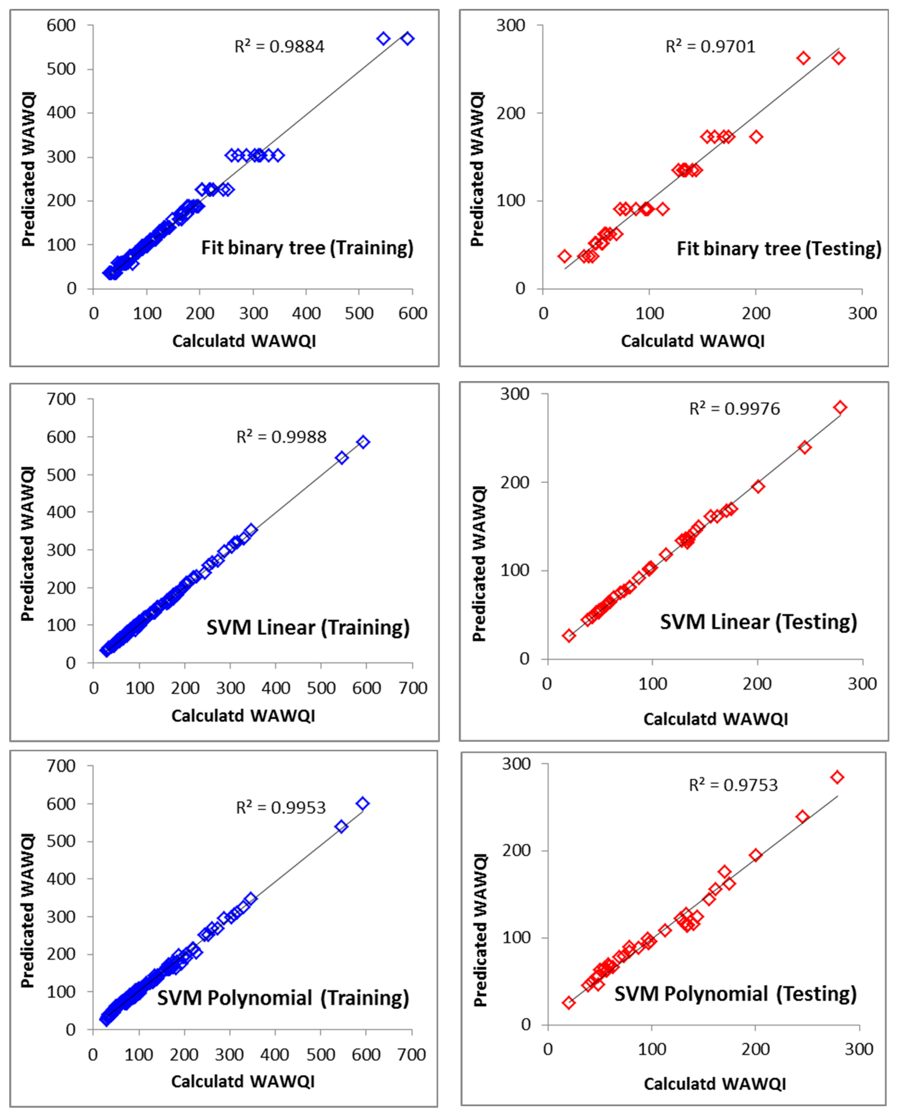Water 15 02448 g013a Water 15 02448 g013a