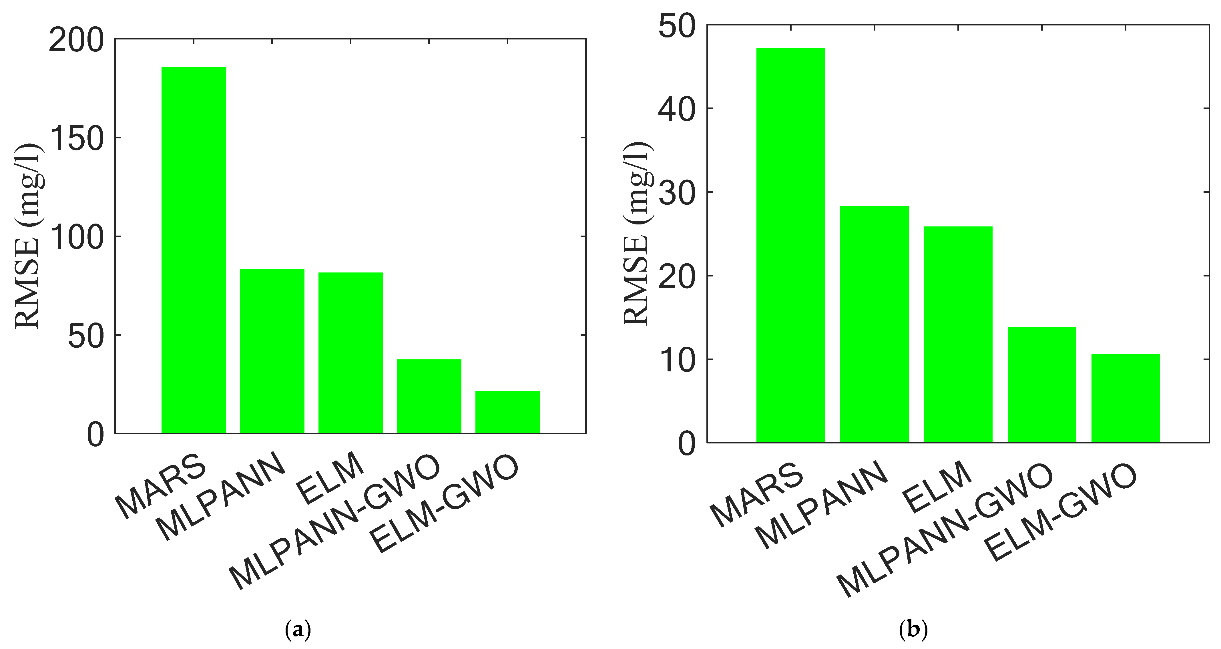 Water 15 02453 g019a