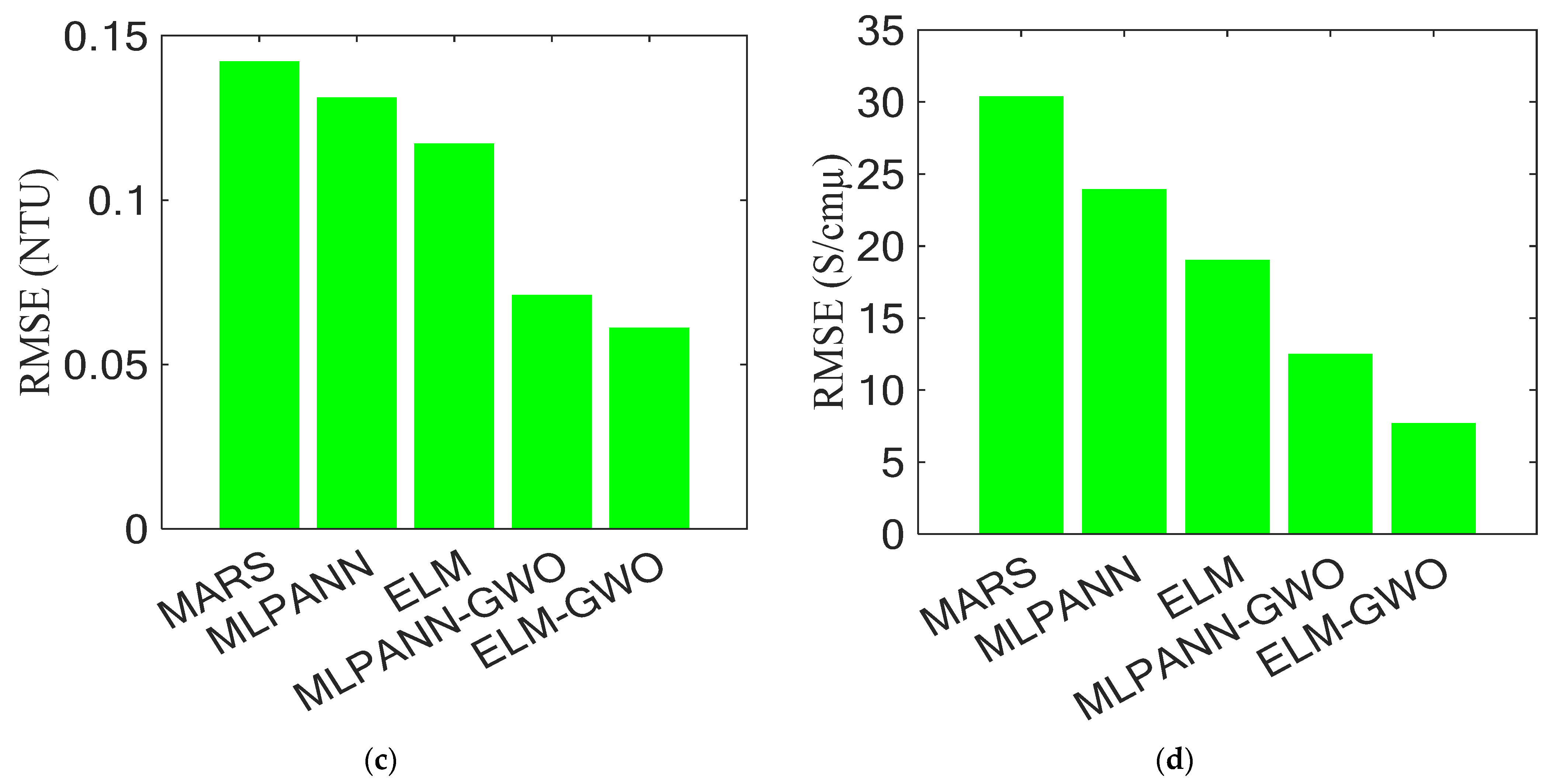 Water 15 02453 g019b