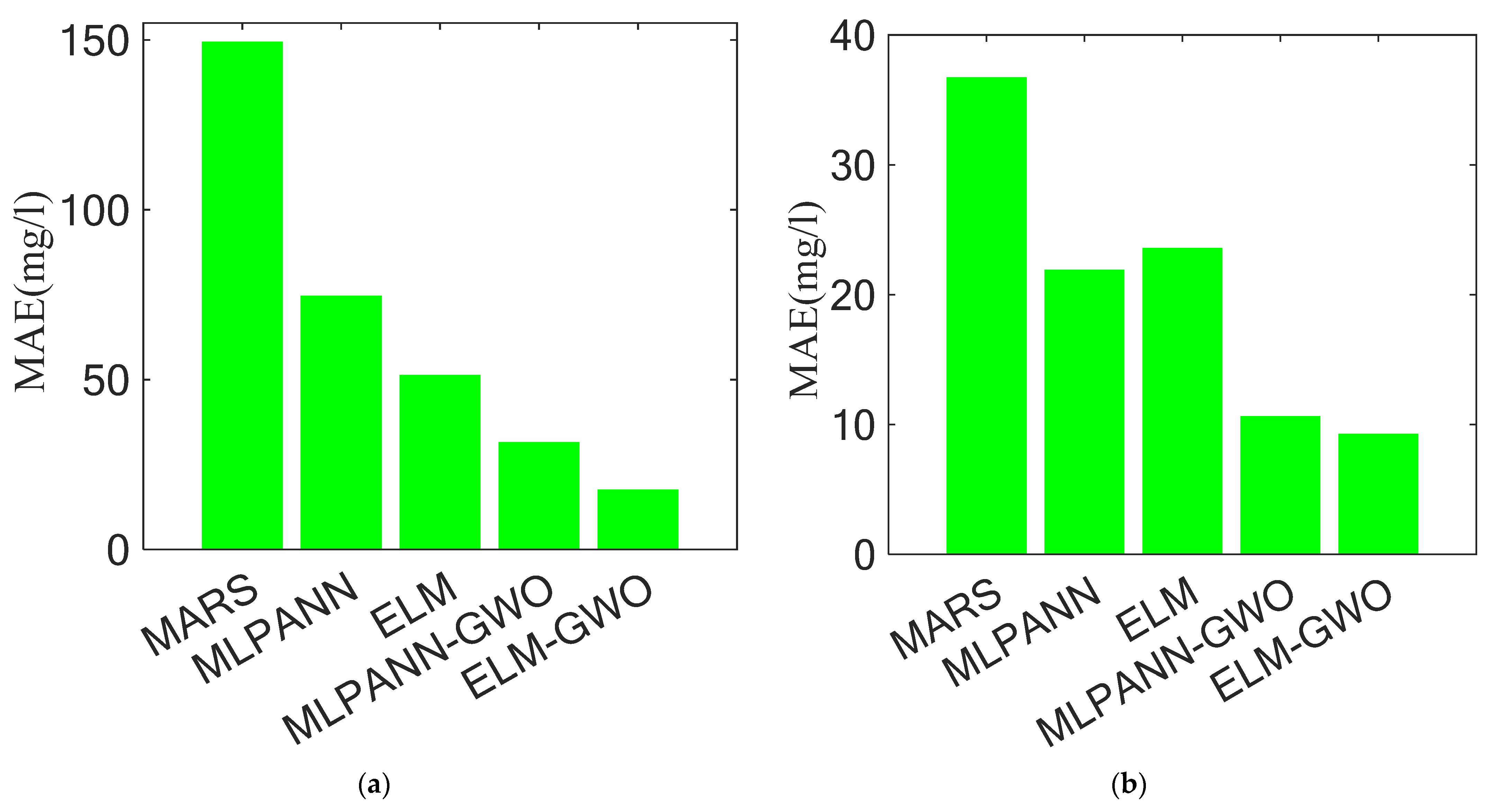 Water 15 02453 g020a