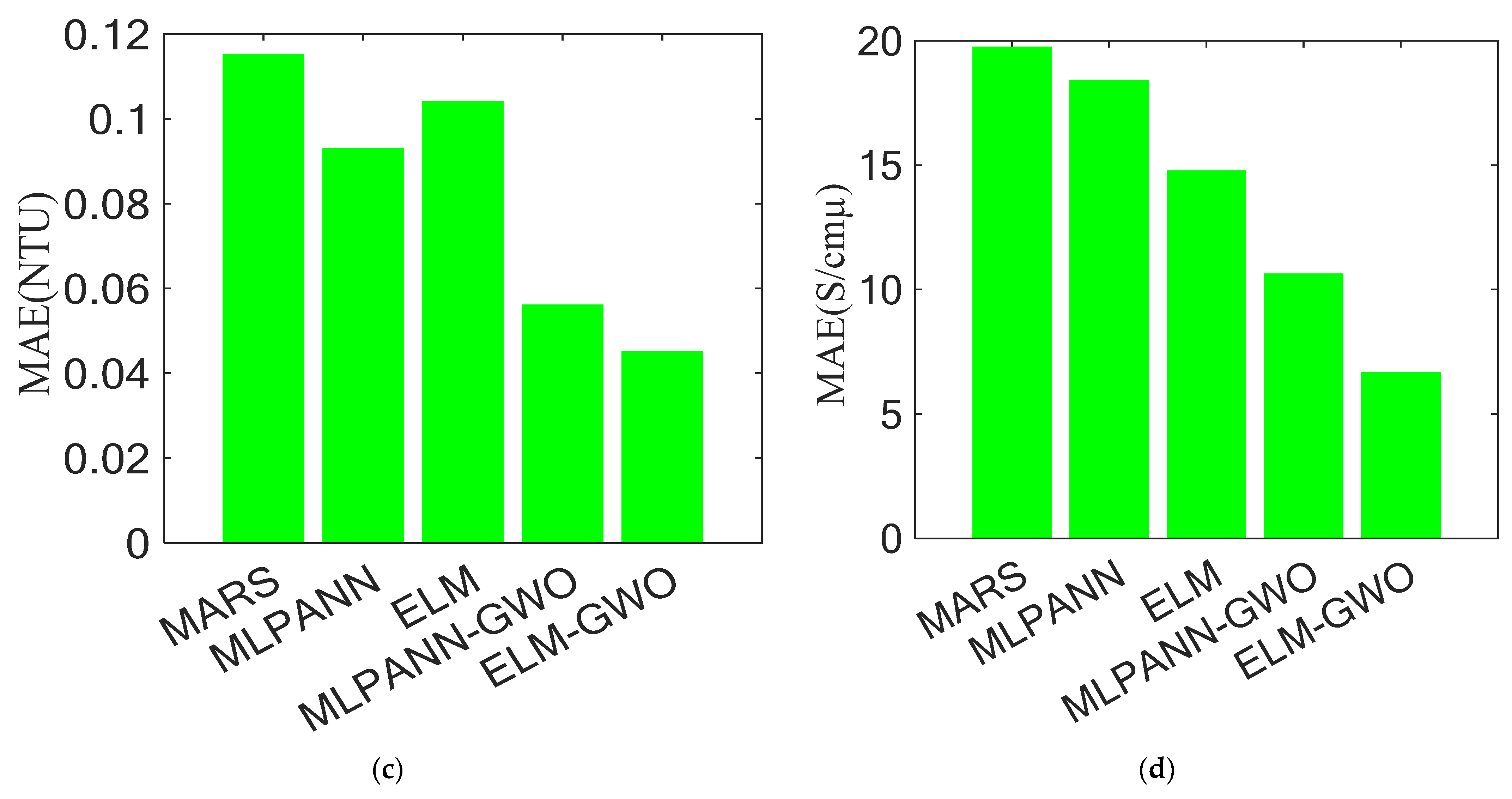 Water 15 02453 g020b