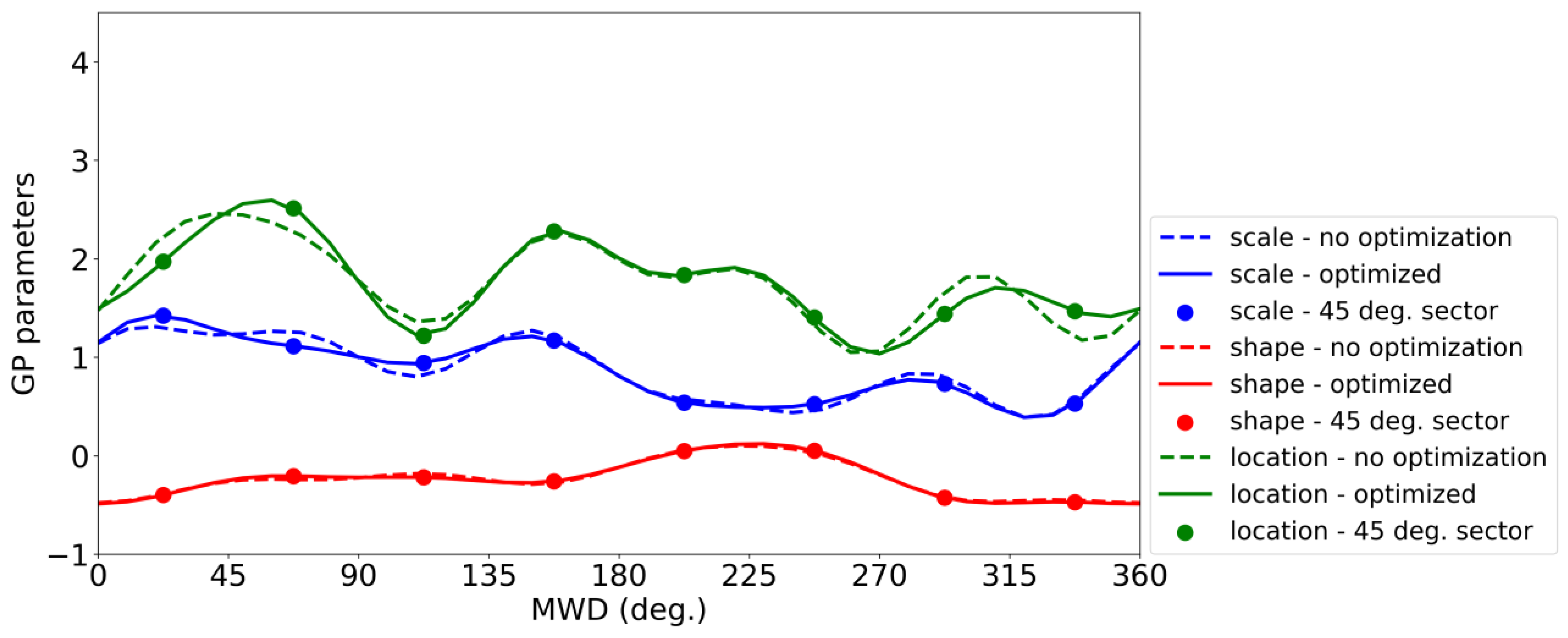 Water 15 02455 g004 Water 15 02455 g004