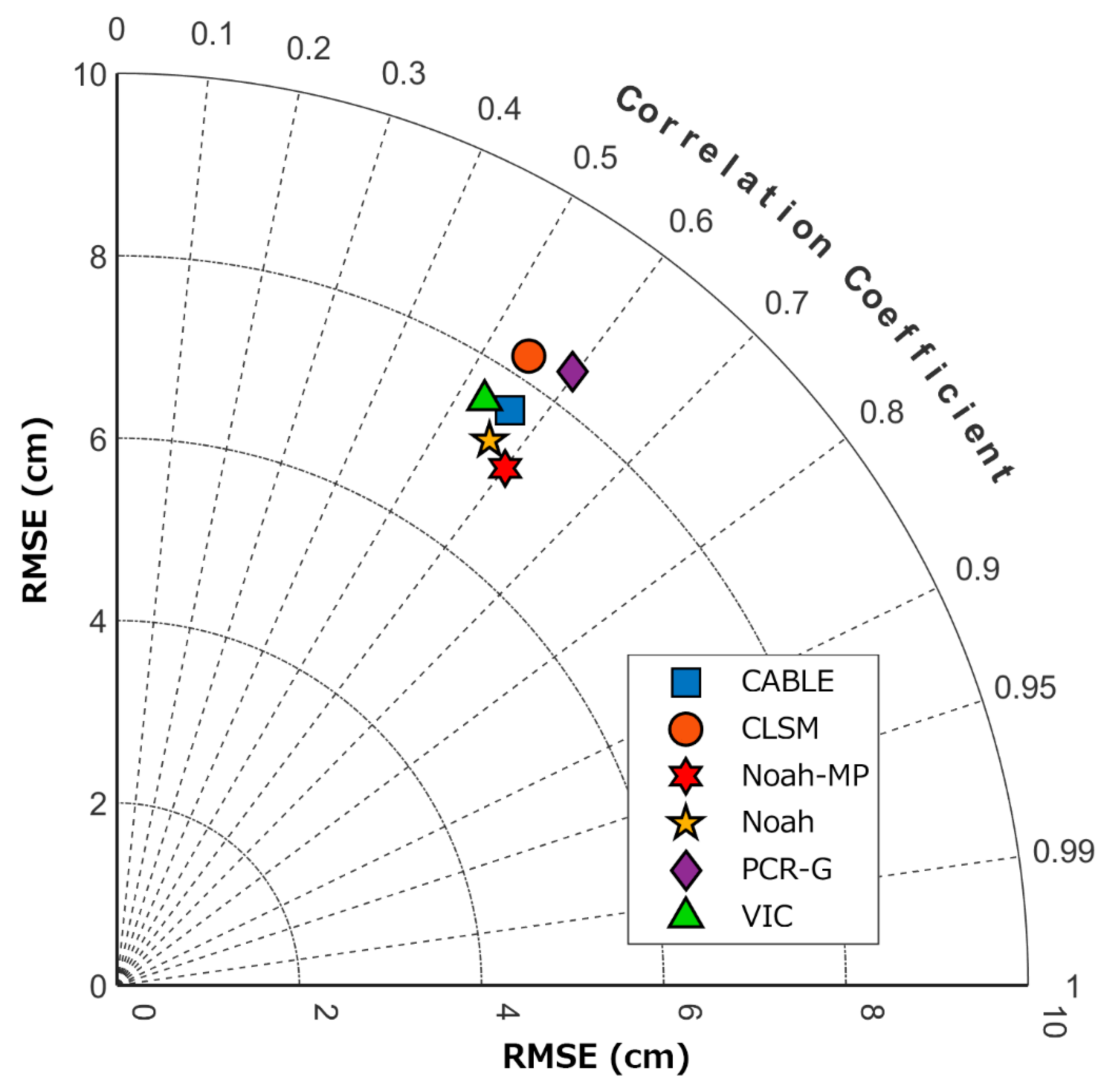 Water 15 02456 g003 Water 15 02456 g003