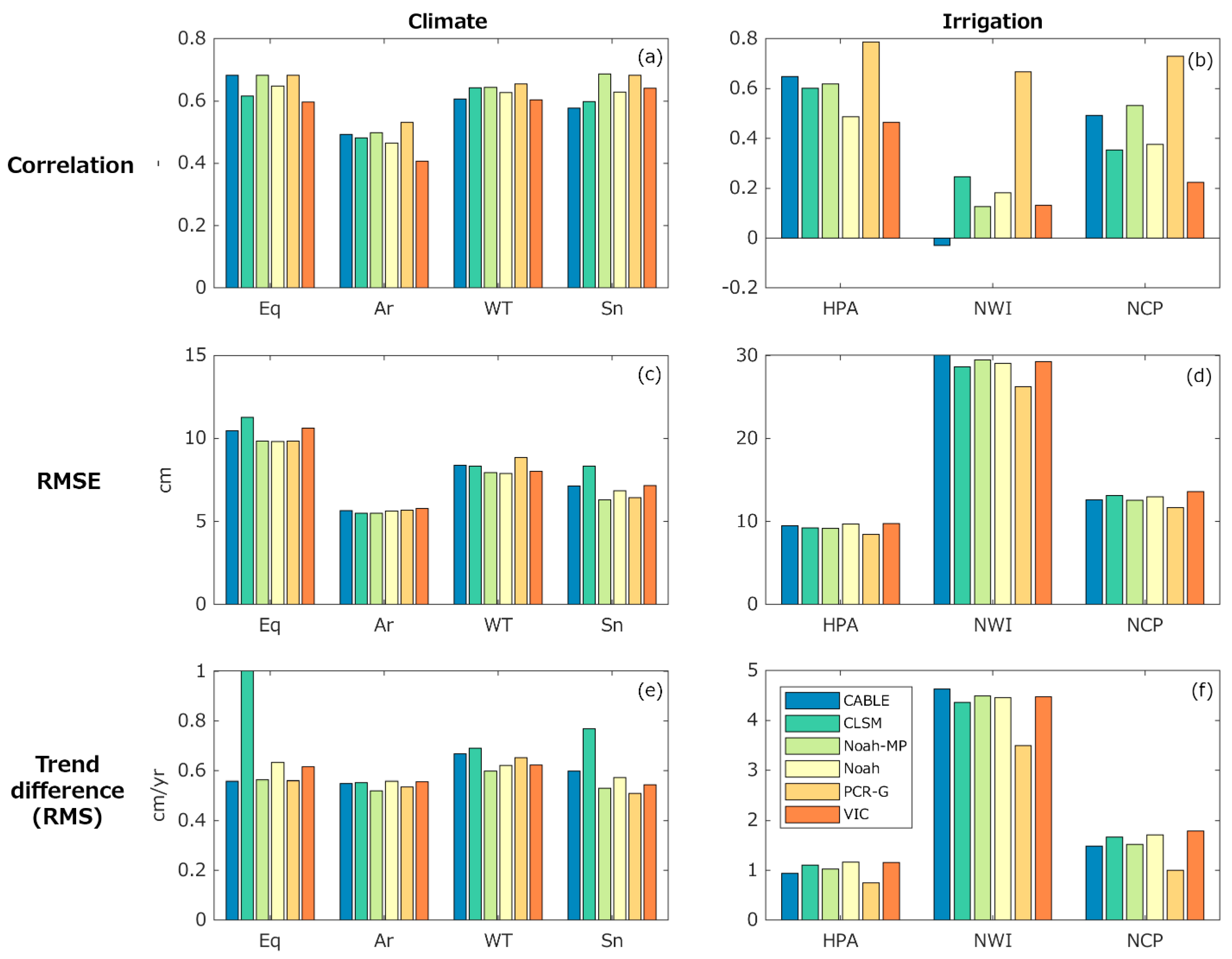 Water 15 02456 g007 Water 15 02456 g007