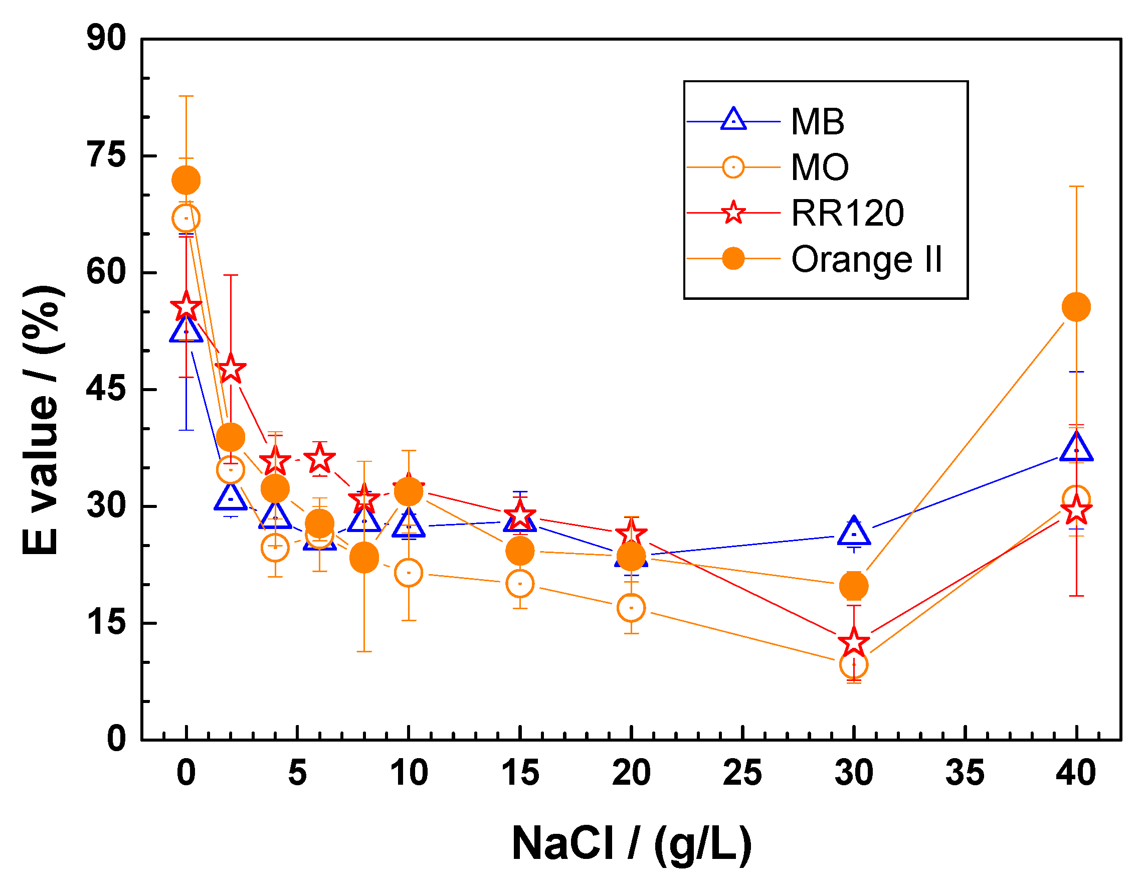 Water 15 02466 g003 Water 15 02466 g003