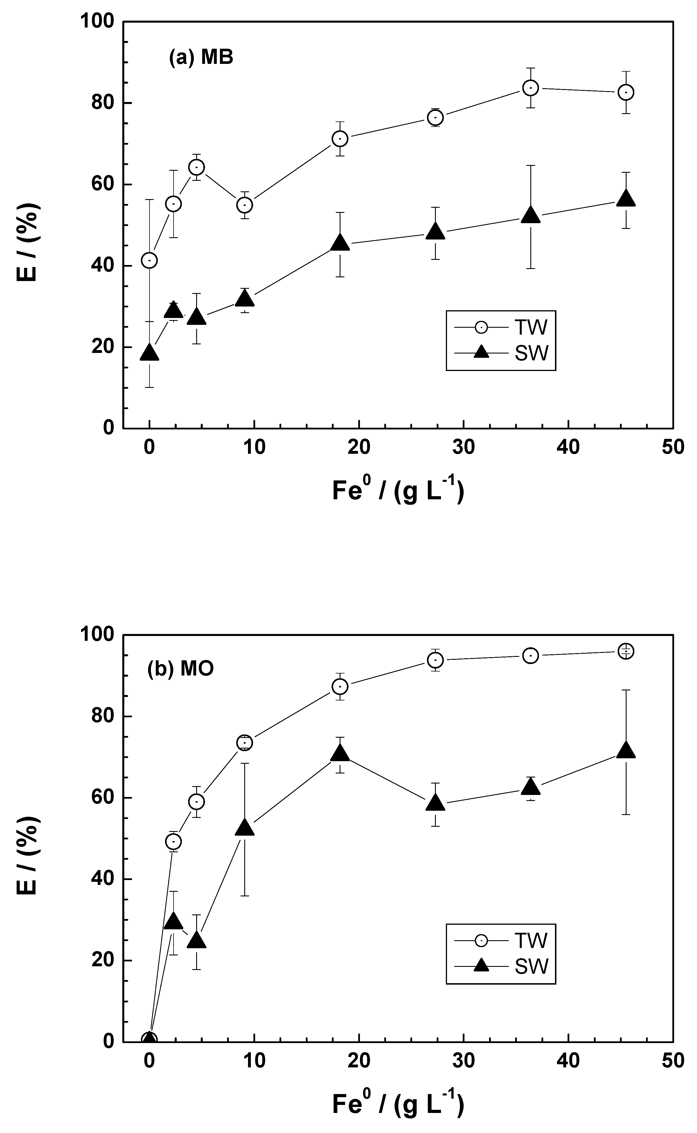 Water 15 02466 g004 Water 15 02466 g004