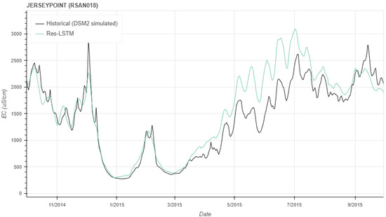 Water 15 02482 g0a10