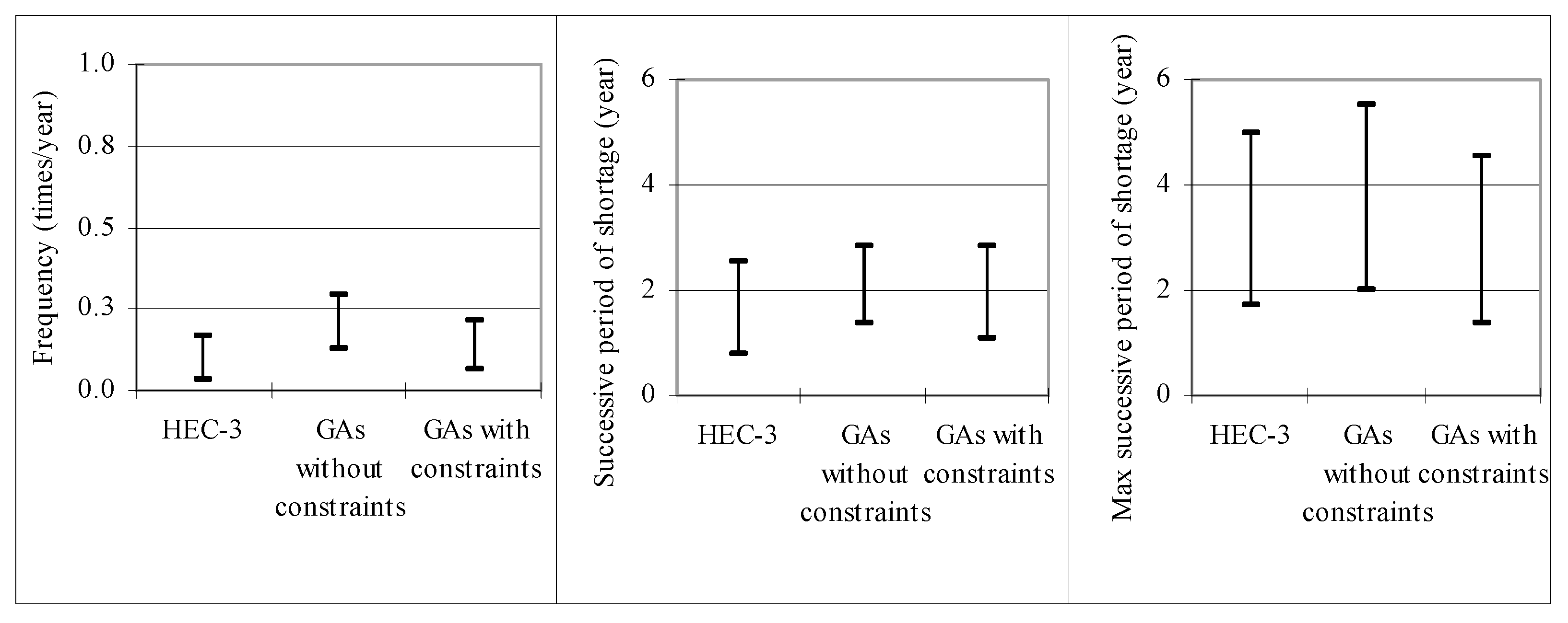 Water 15 02501 g007 Water 15 02501 g007
