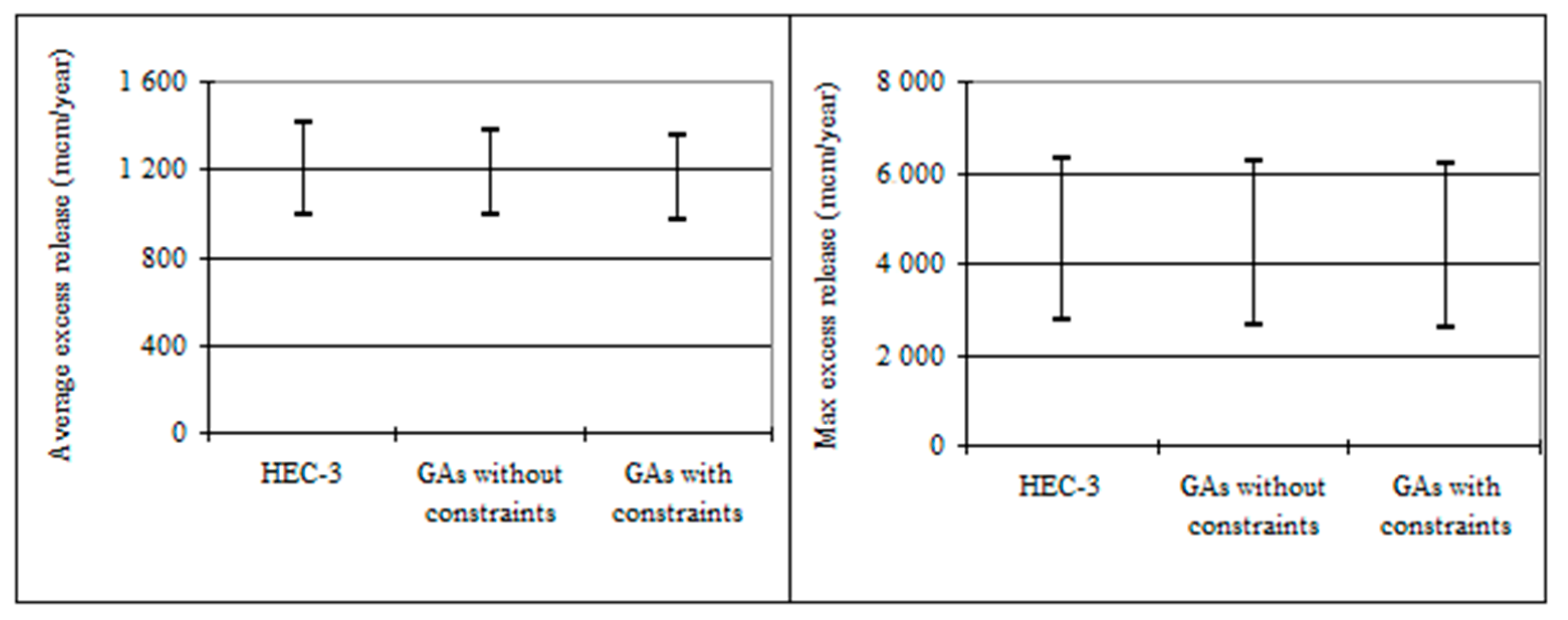 Water 15 02501 g008 Water 15 02501 g008