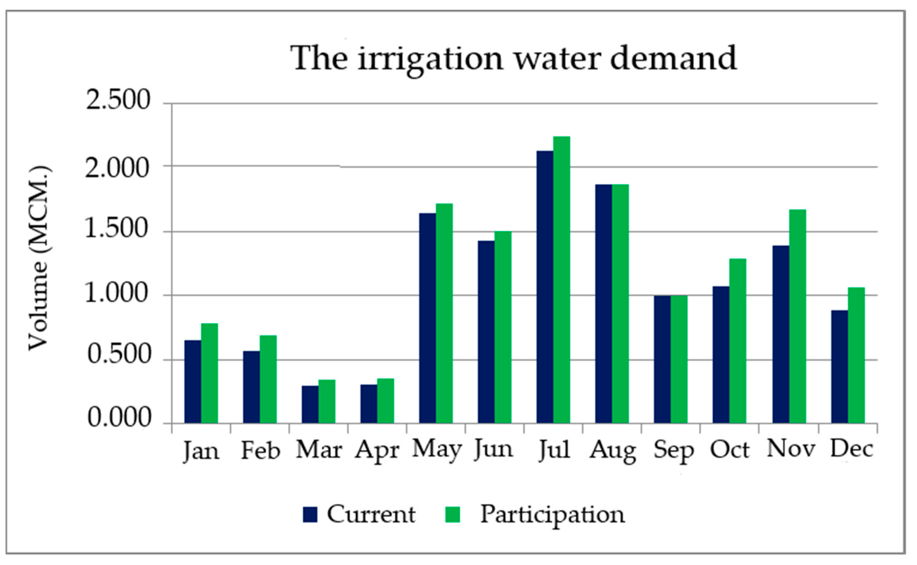 Water 15 02501 g010 Water 15 02501 g010