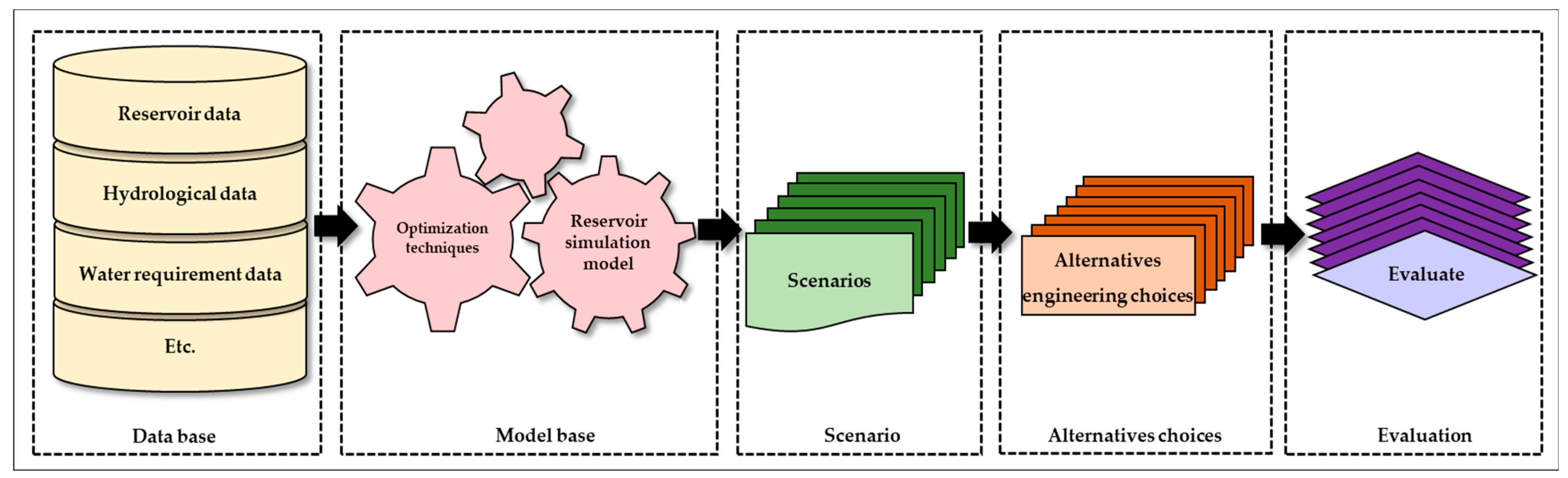 Water 15 02510 g002 Water 15 02510 g002