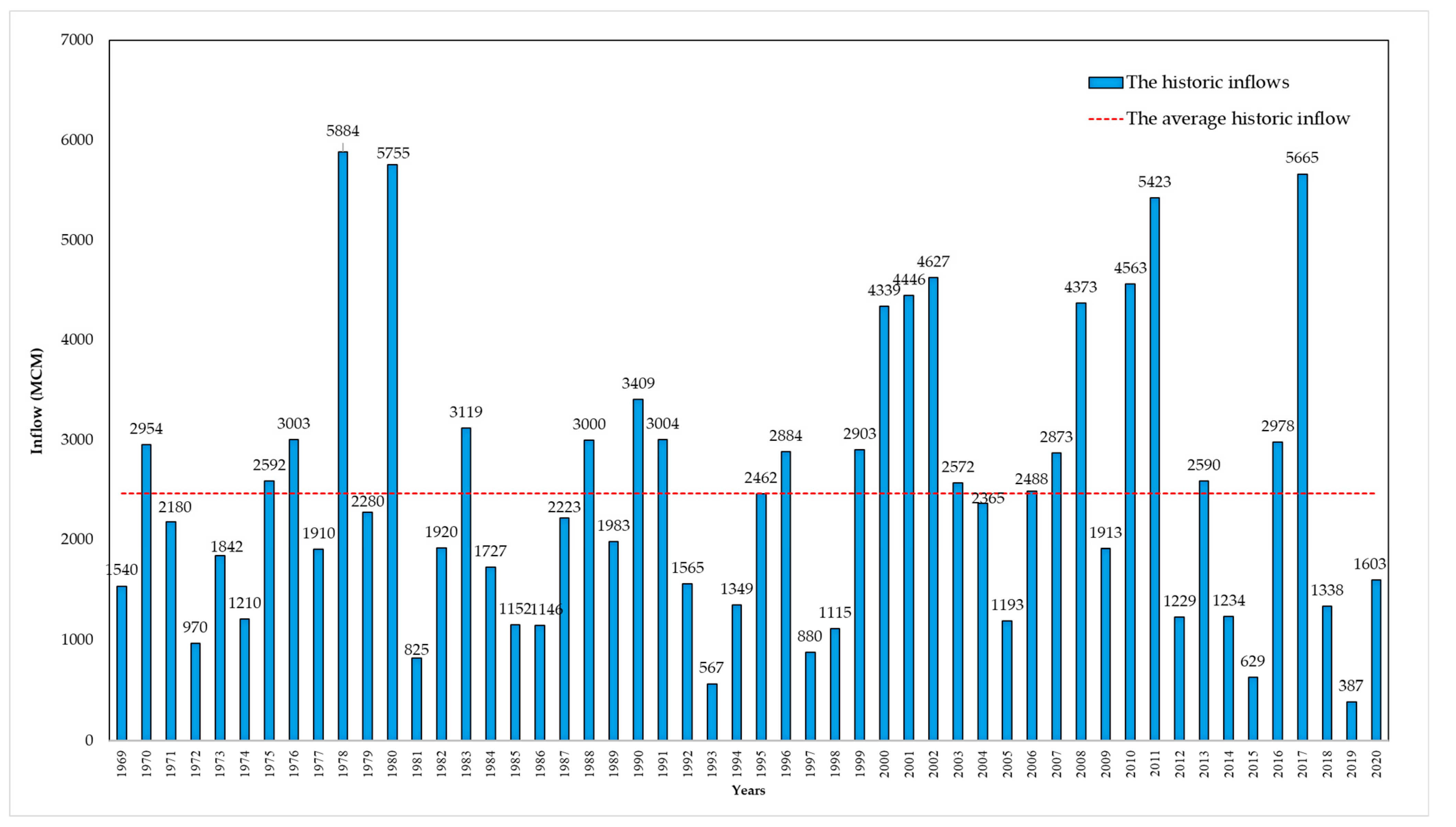 Water 15 02510 g003 Water 15 02510 g003