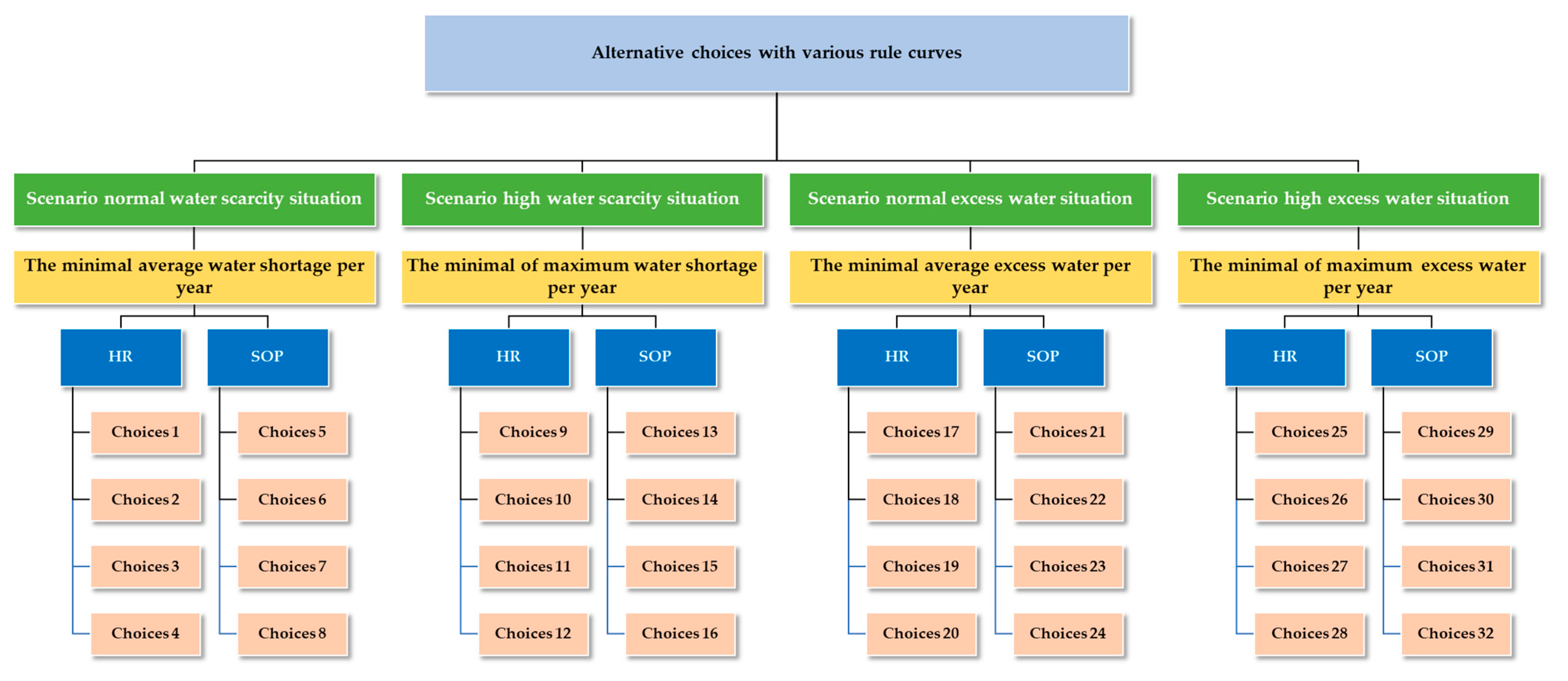 Water 15 02510 g007 Water 15 02510 g007