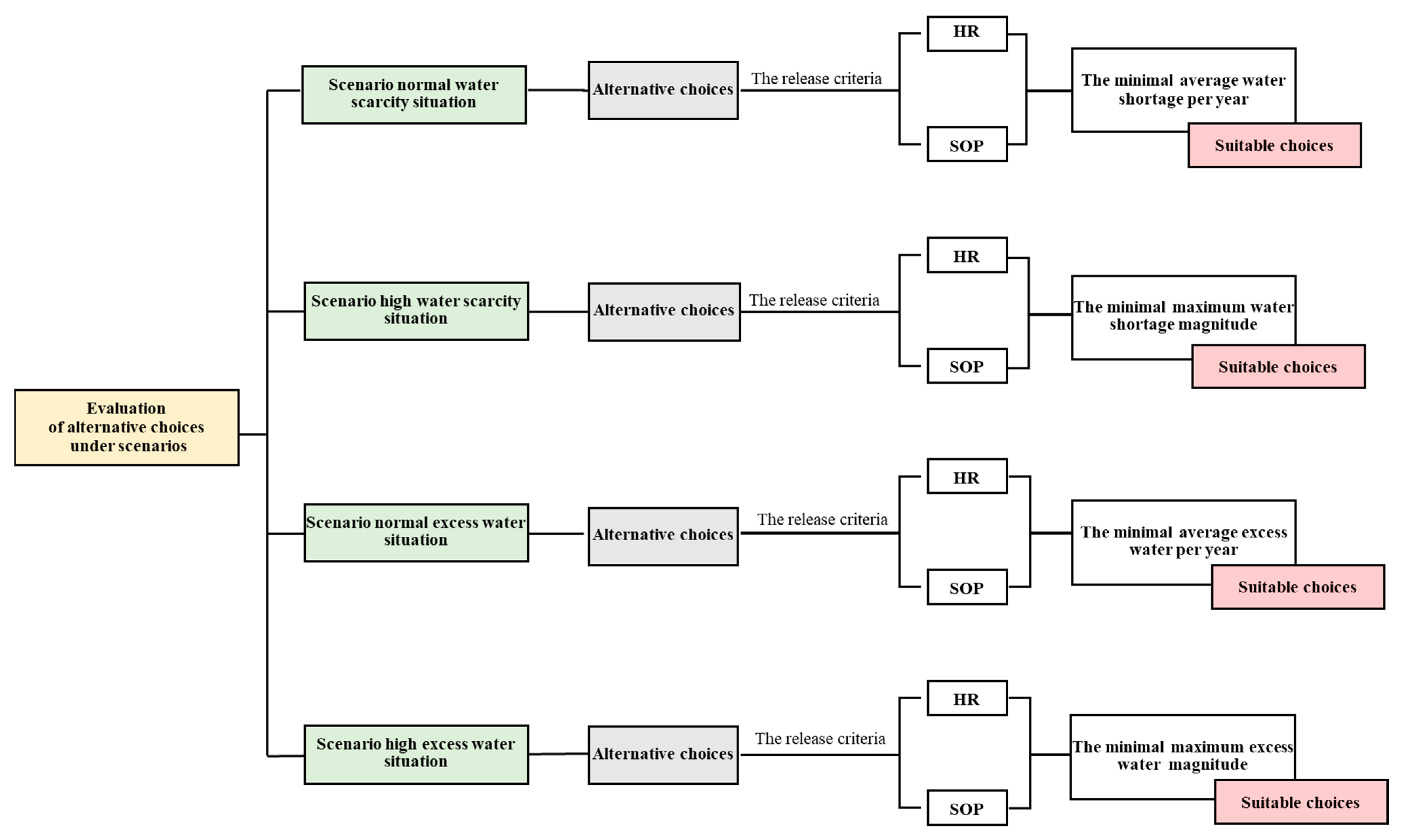 Water 15 02510 g008 Water 15 02510 g008