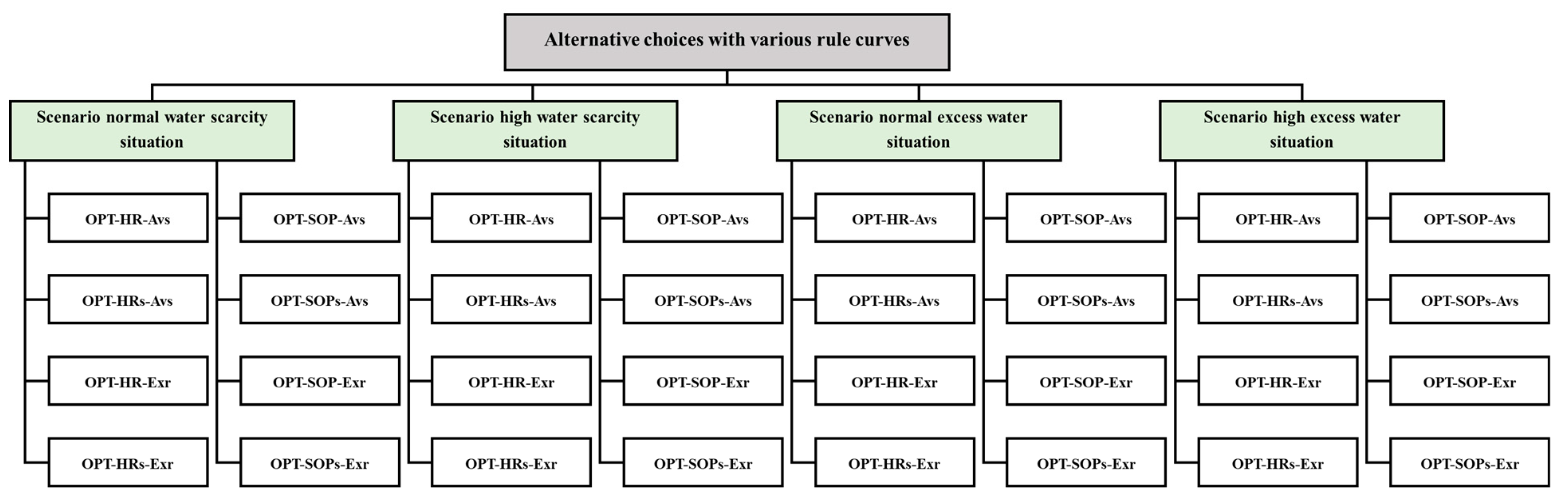 Water 15 02510 g010 Water 15 02510 g010