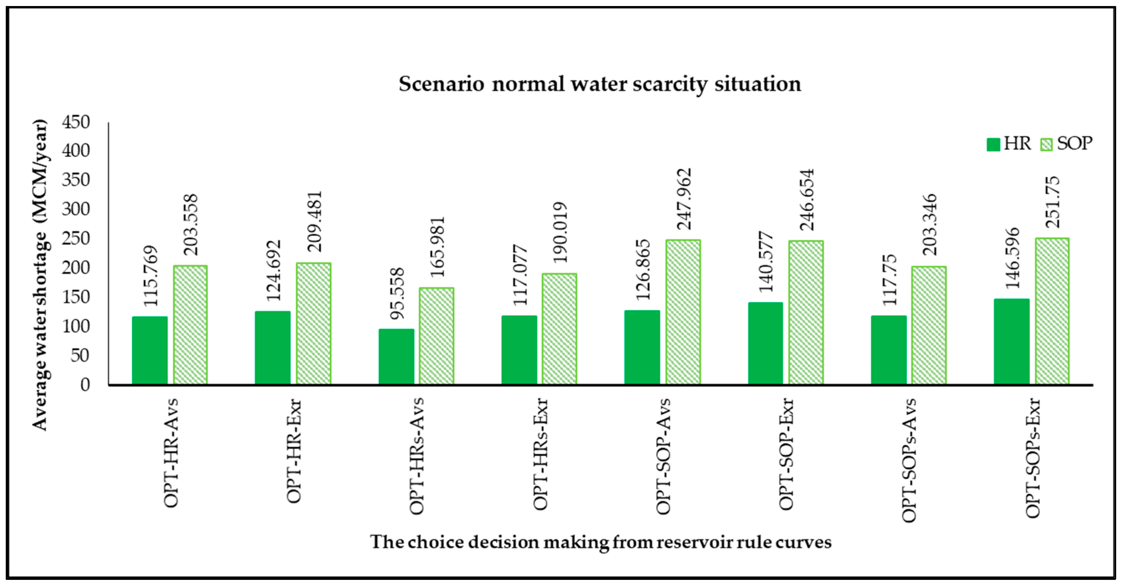 Water 15 02510 g011 Water 15 02510 g011