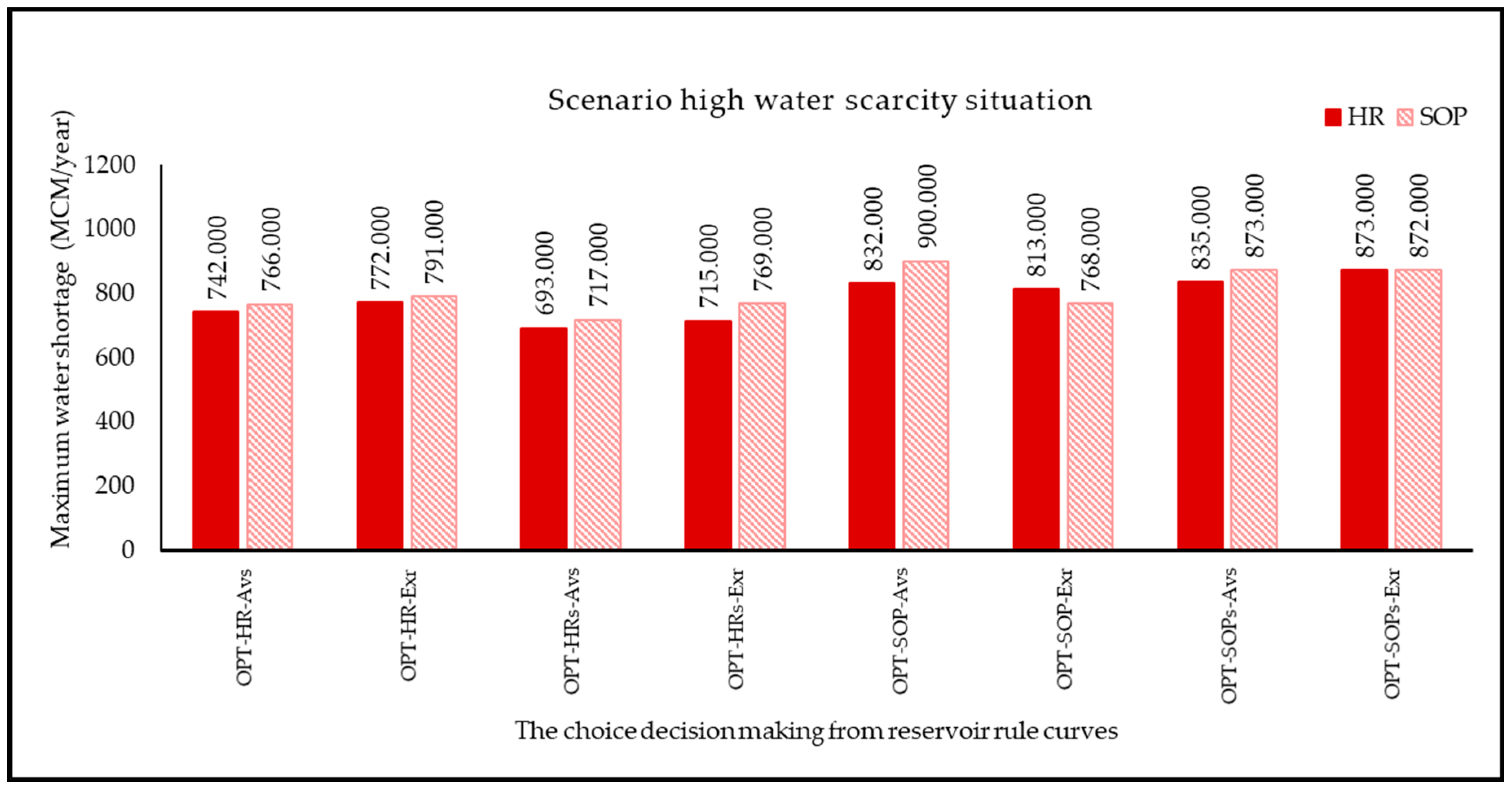 Water 15 02510 g012 Water 15 02510 g012