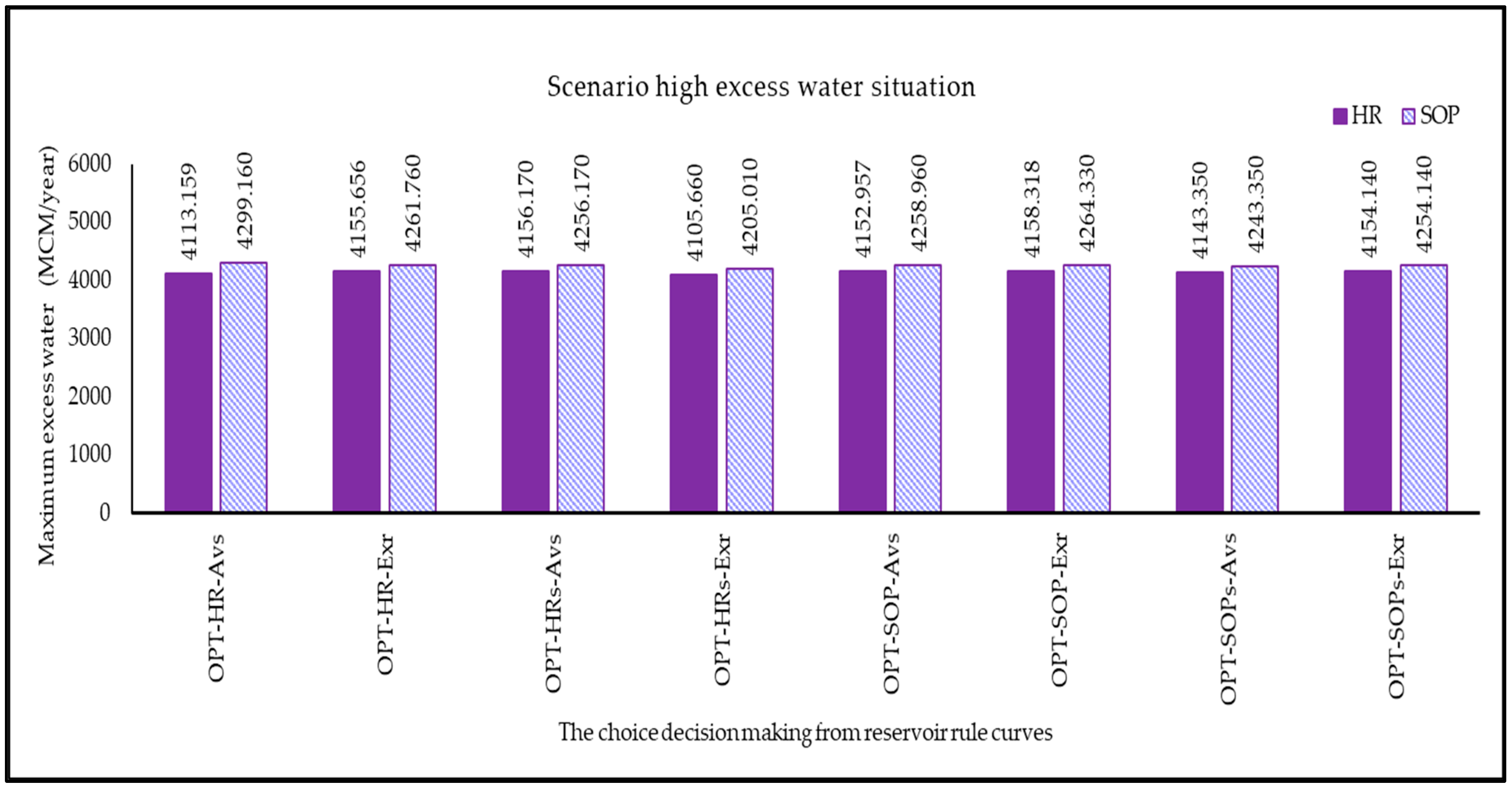 Water 15 02510 g014 Water 15 02510 g014