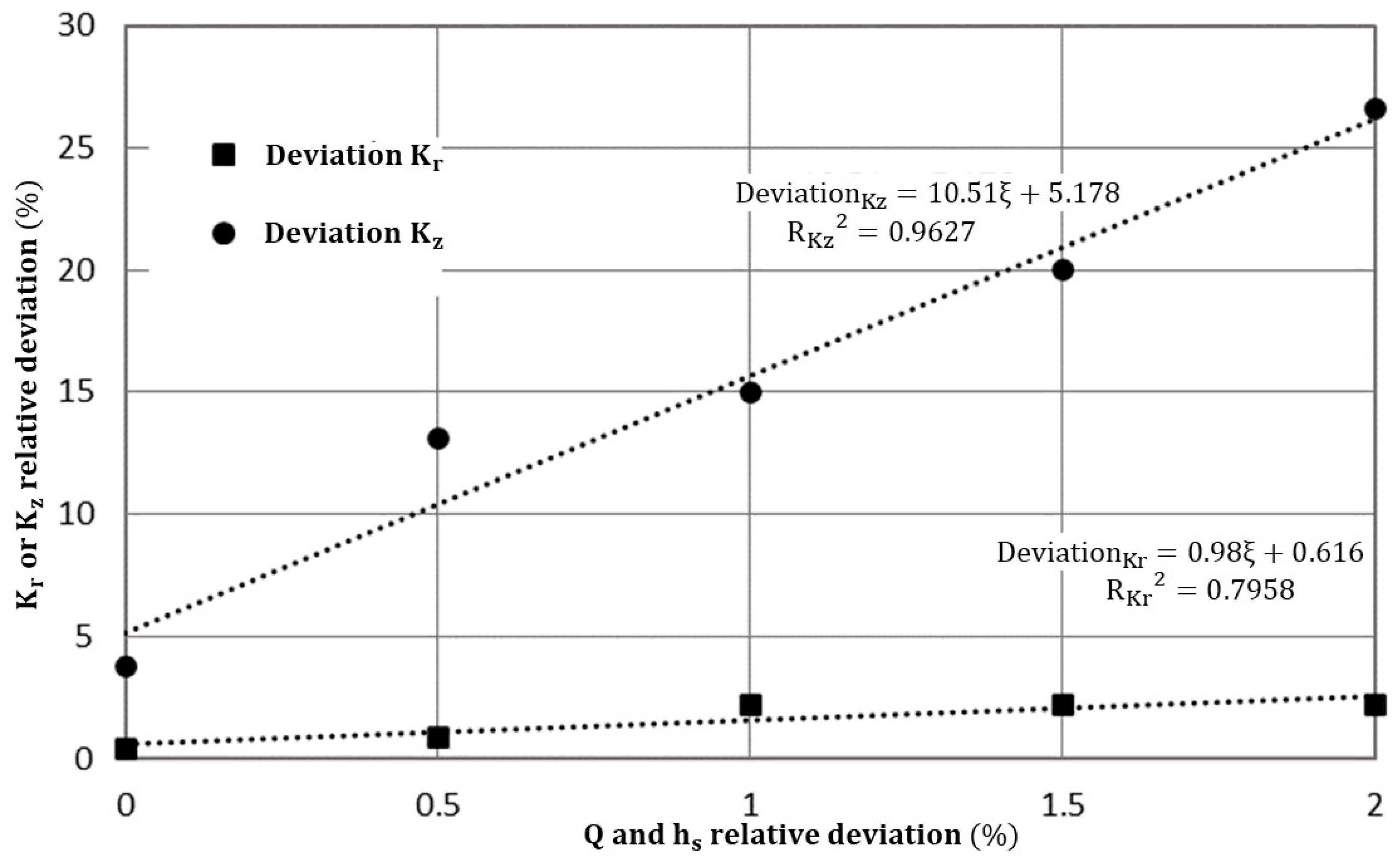 Water 15 02524 g004 Water 15 02524 g004