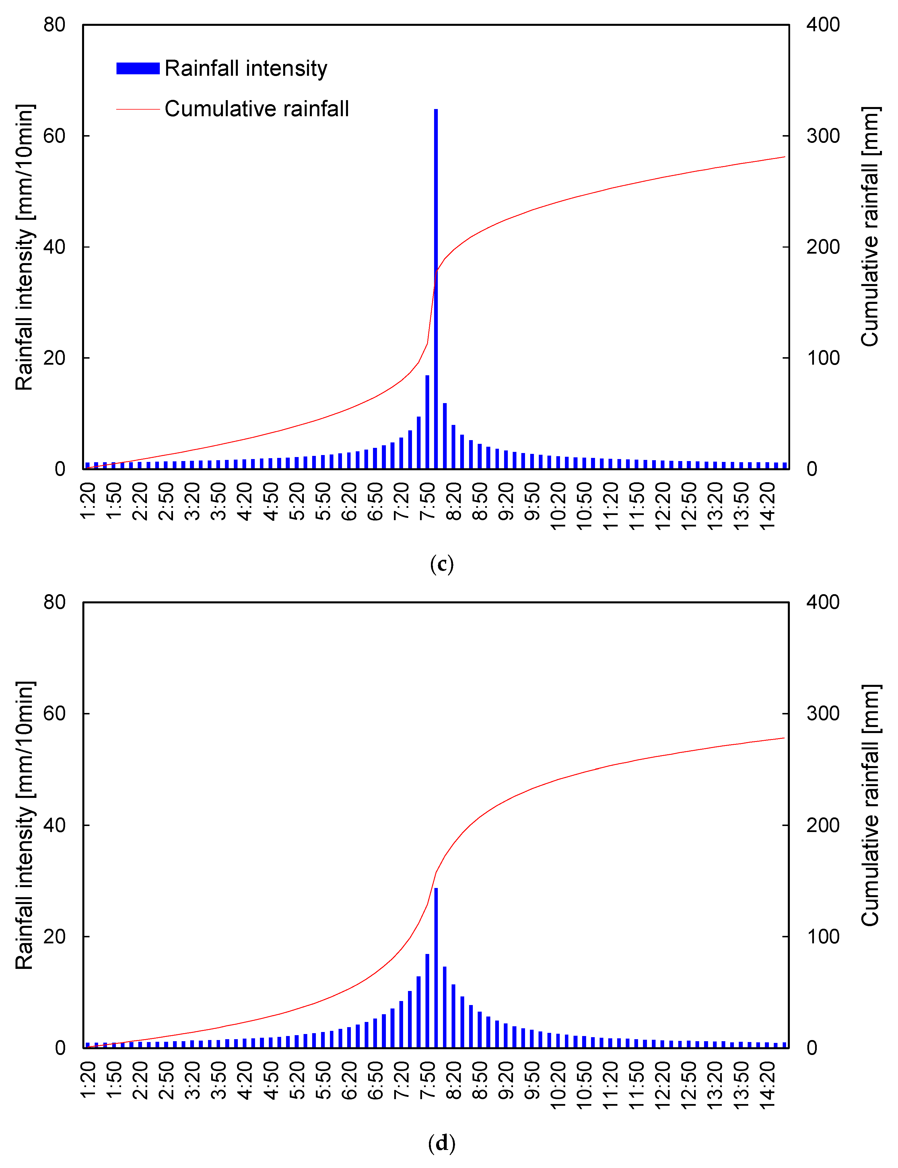 Water 15 02535 g004b