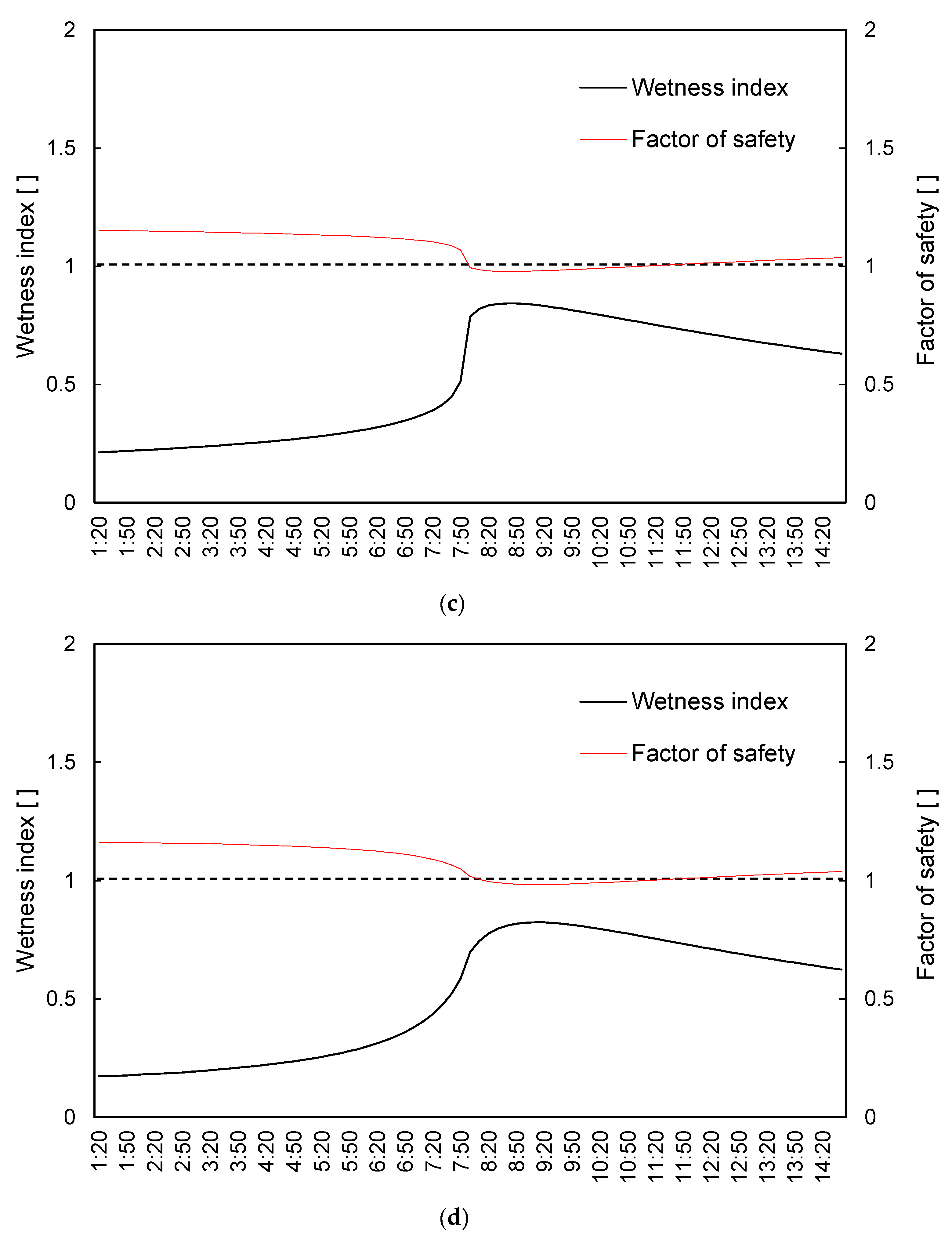 Water 15 02535 g005b