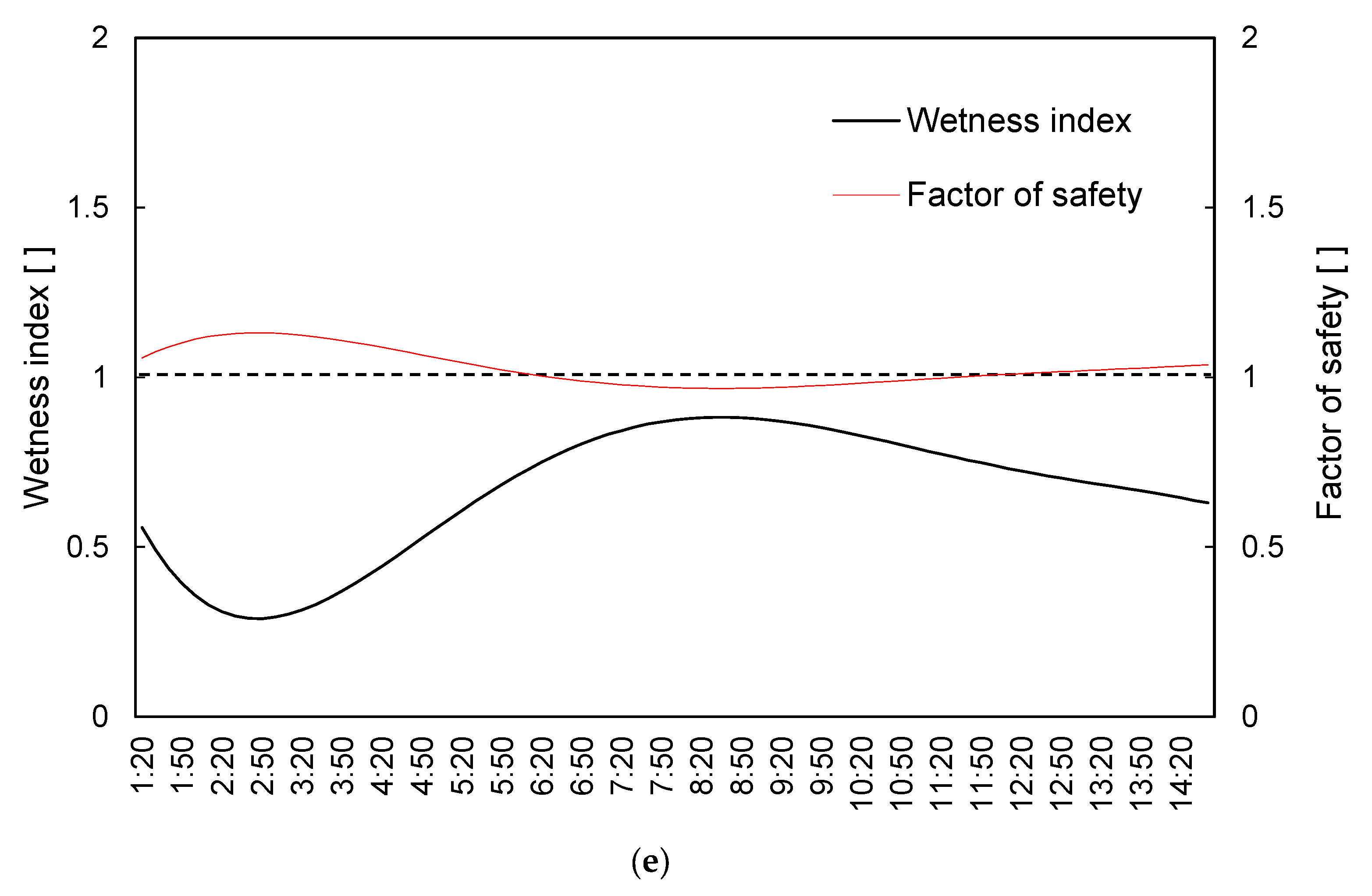 Water 15 02535 g005c