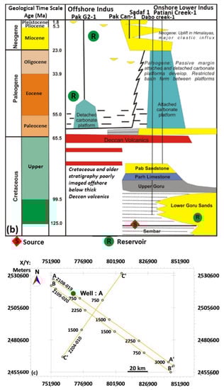 Water 15 02543 g001b