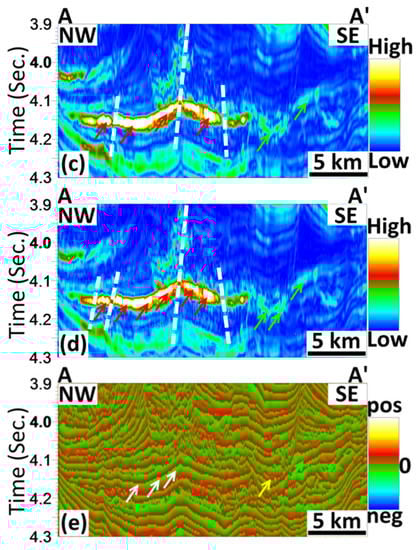 Water 15 02543 g005b