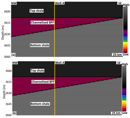 Water 15 02543 g007a