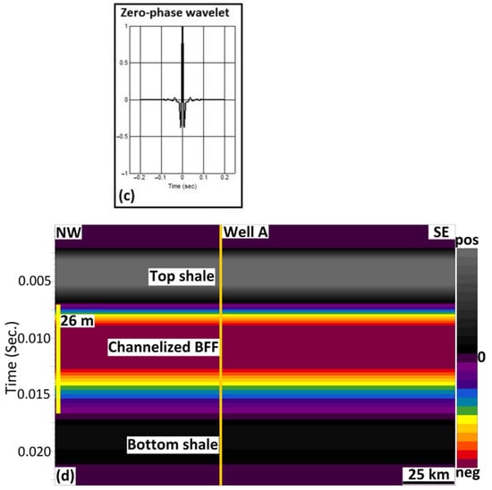 Water 15 02543 g007b