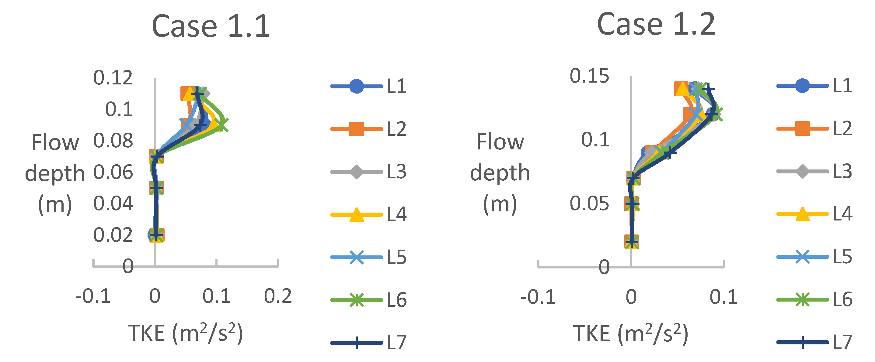 Water 15 02544 g005a