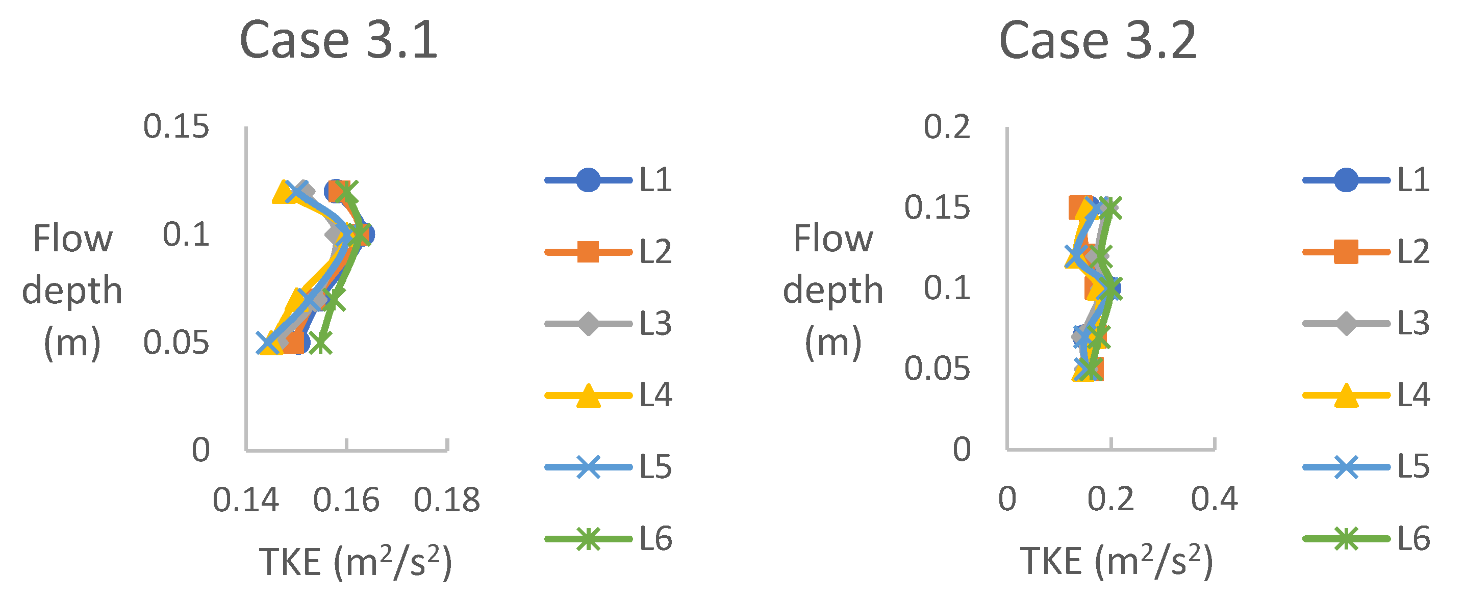 Water 15 02544 g007a