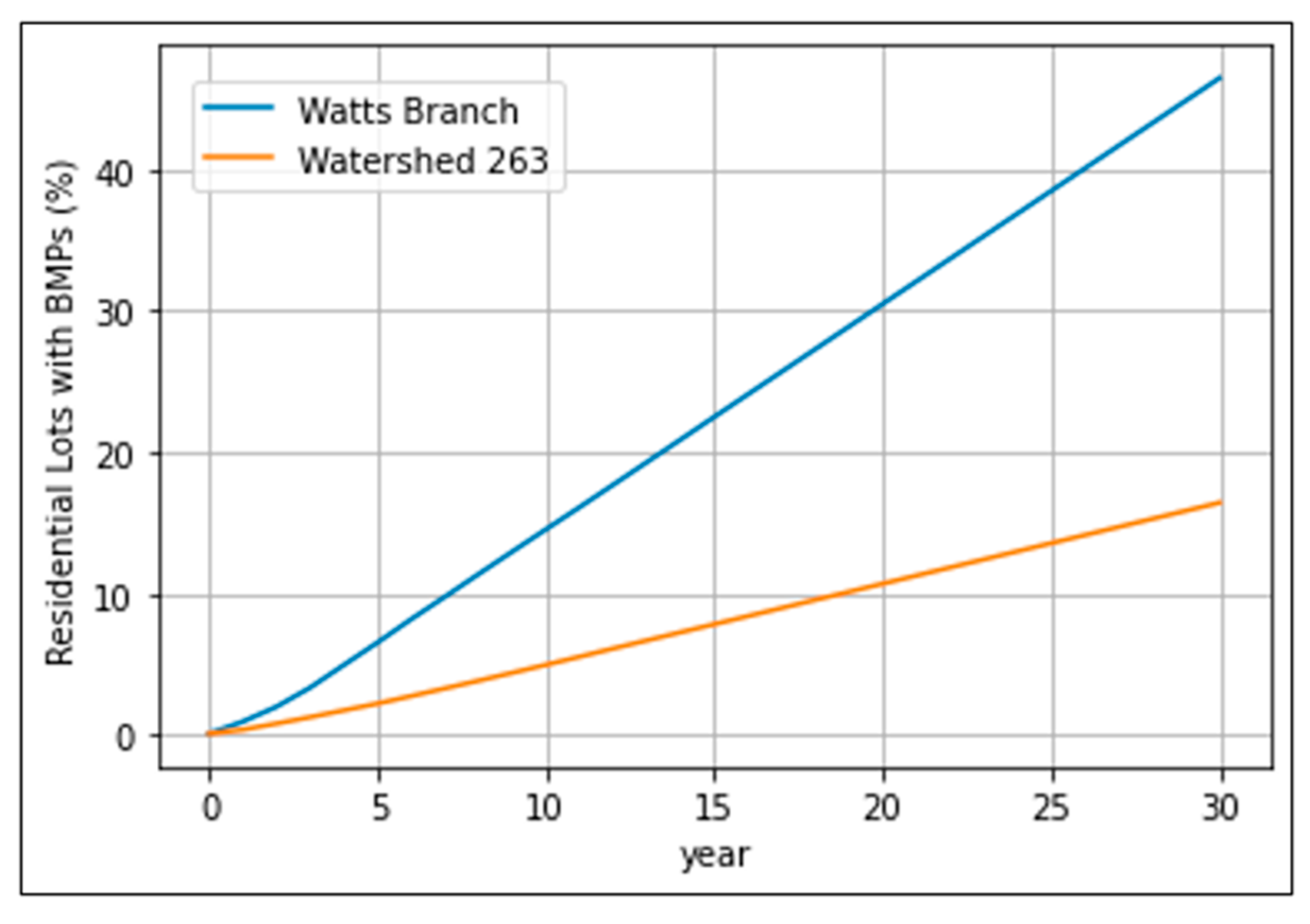 Water 15 02549 g010 Water 15 02549 g010